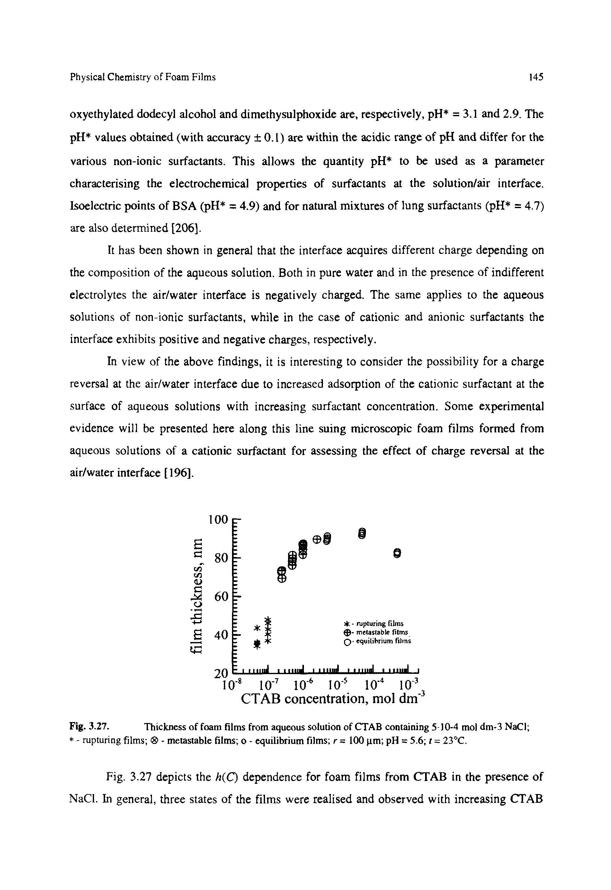 Fig. 3.27. Thickness of foam films from aqueous solution of CTAB containing 5-10-4 mol dm-3 NaCI ...