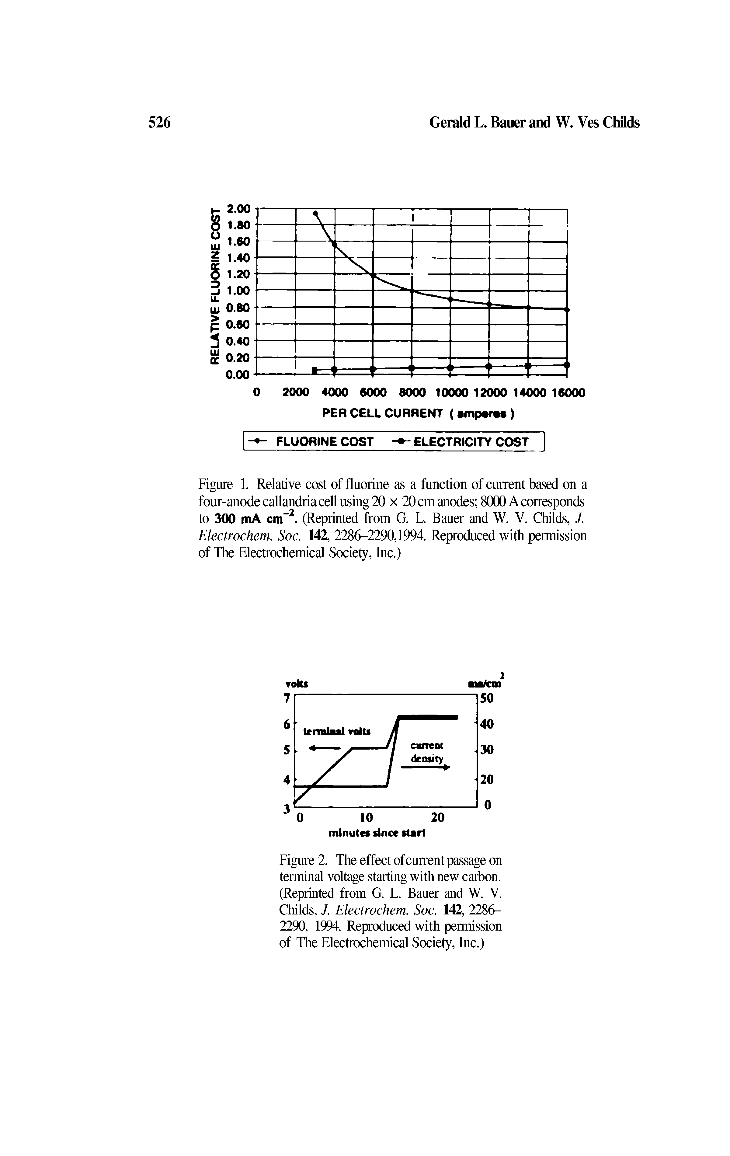 Figure 2. The effect of current passage on terminal voltage starting with new carbon. (Reprinted from G. L. Bauer and W. V. Childs, J. Electrochem. Soc. 142, 2286-2290, 1994. Reproduced with permission of The Electrochemical Society, Inc.)...