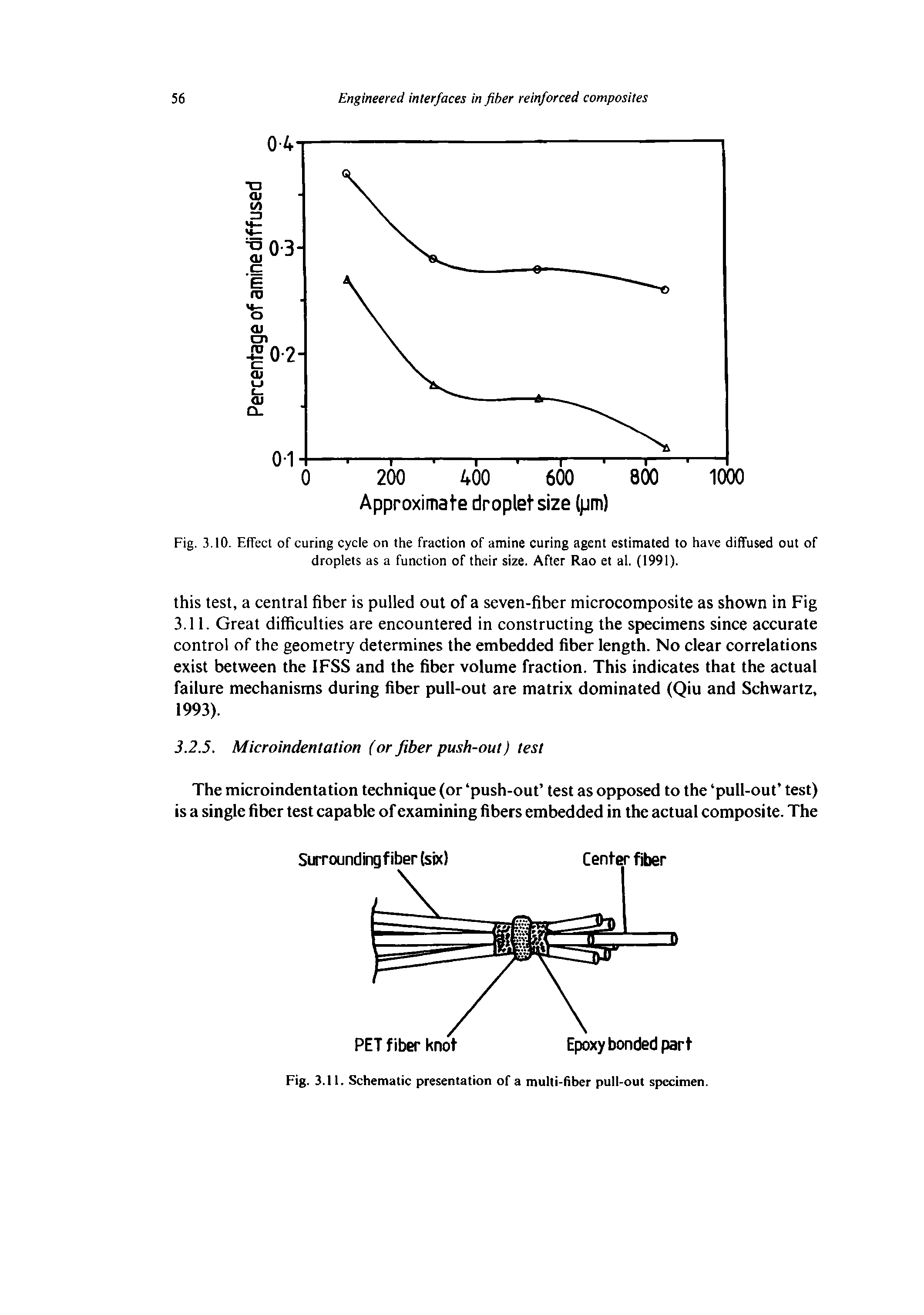 Fig. 3.10. Effect of curing cycle on the fraction of amine curing agent estimated to have diffused out of droplets as a function of their size. After Rao et al. (1991).