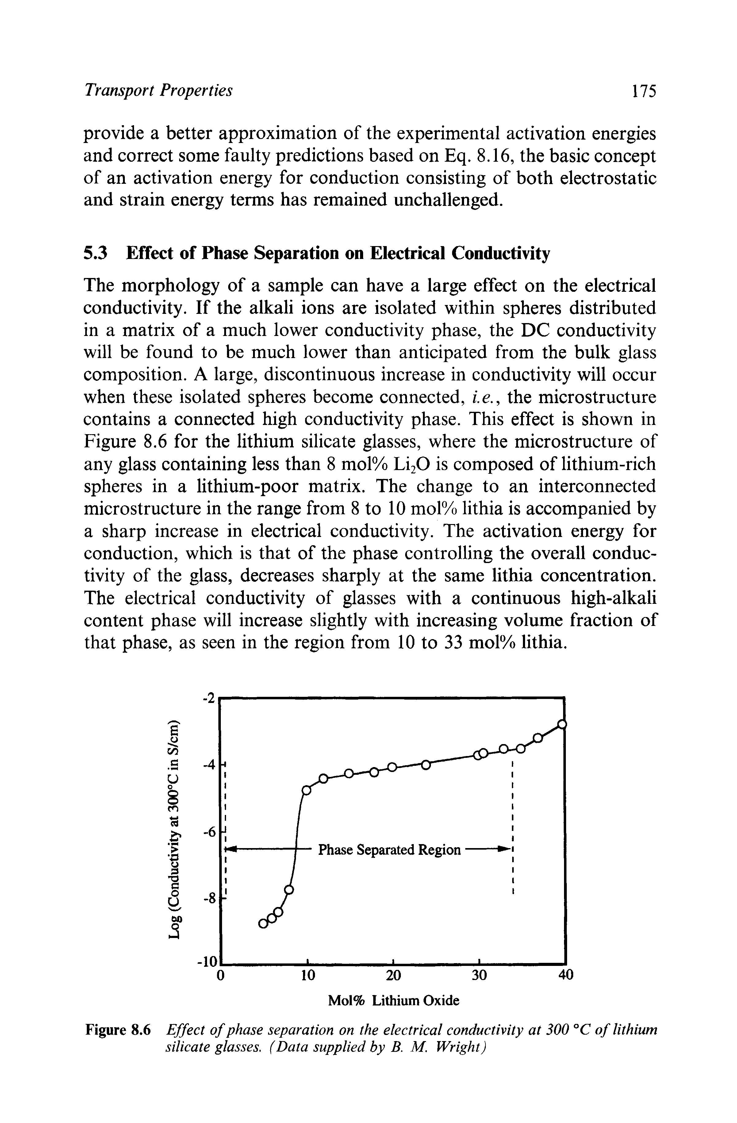 Figure 8.6 Effect of phase separation on the electrical conductivity at 300 °C of lithium silicate glasses. (Data supplied by B. M. Wright)...
