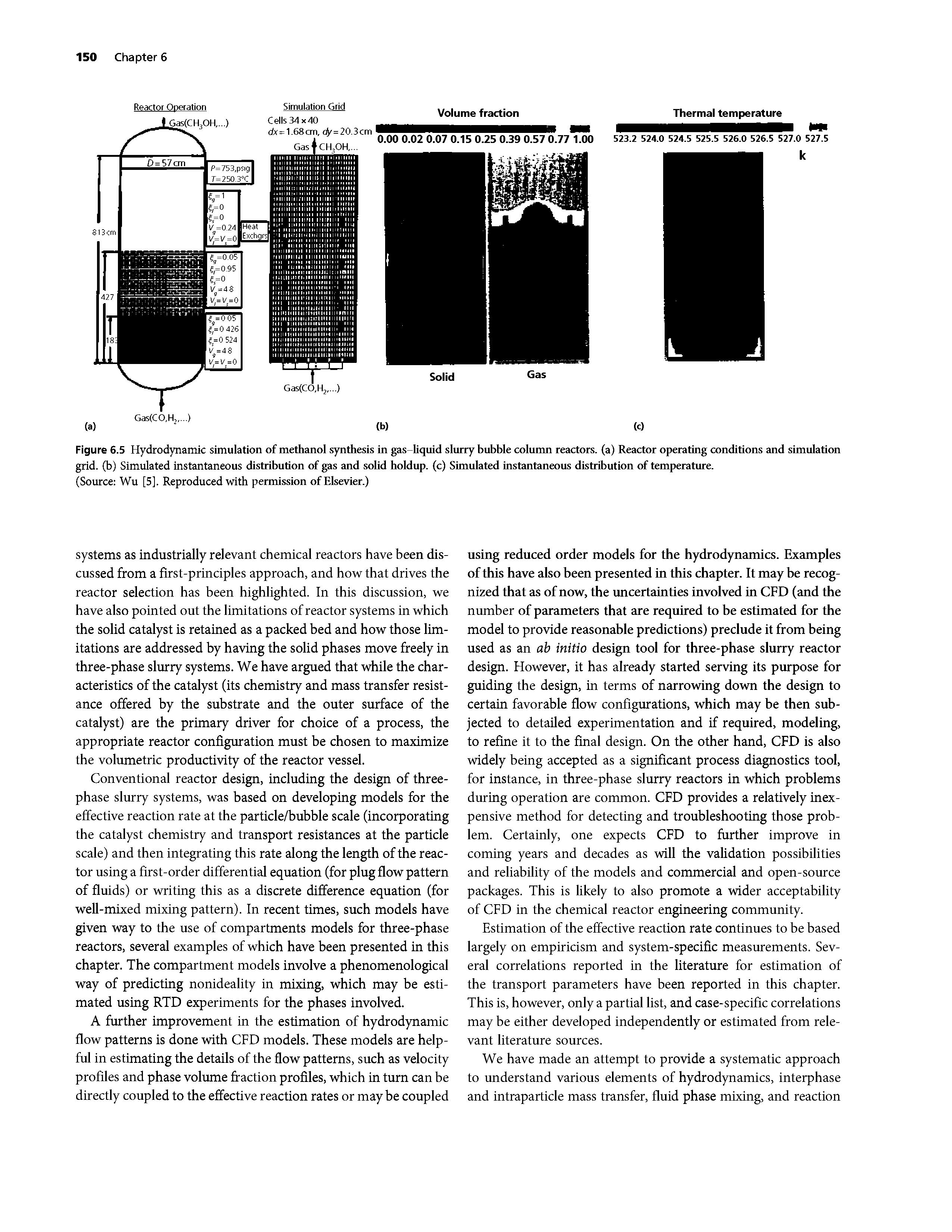 Figure 6.5 Hydrodynamic simulation of methanol synthesis in gas-Uquid slurry bubble column reactors, (a) Reactor operating conditions and simulation grid, (b) Simulated instantaneous distribution of gas and solid holdup, (c) Simulated instantaneous distribution of temperature.