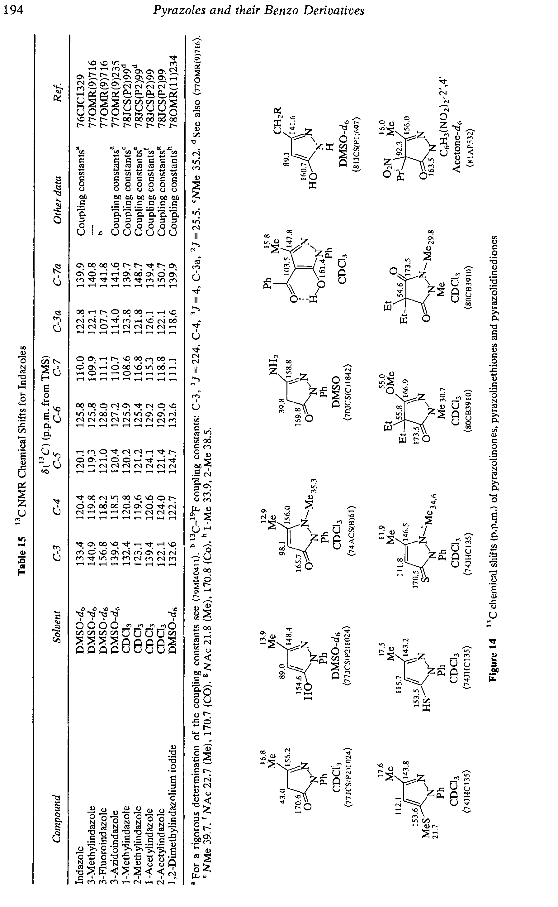 Figure 14 C chemical shifts (p.p.m.) of pyrazolinones, pyrazolinethiones and pyrazolidinediones...
