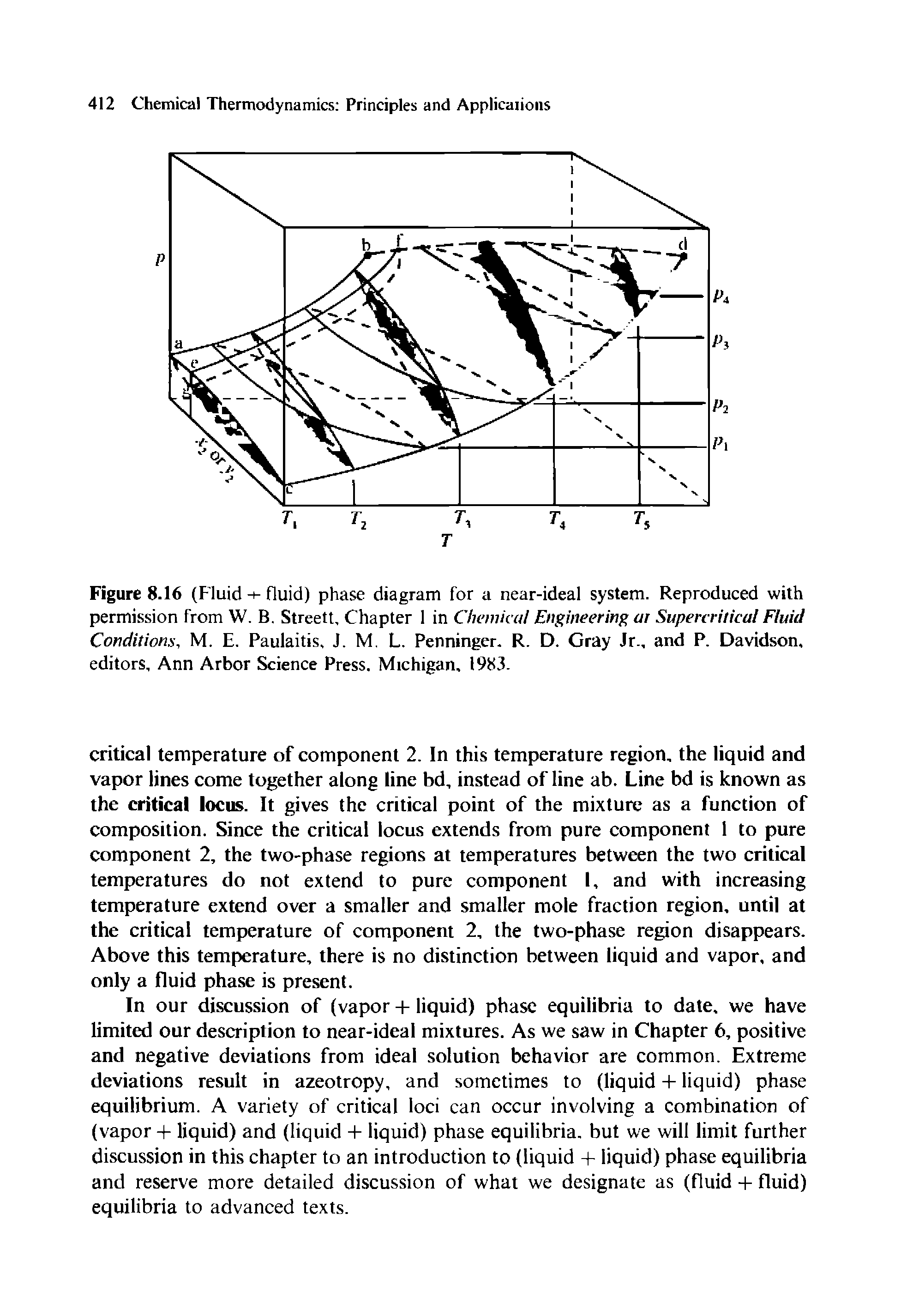 Figure 8.16 (Fluid -+- fluid) phase diagram for a near-ideal system. Reproduced with permission from W. B. Streett, Chapter 1 in Chemical Engineering ai Supercritical Fluid Conditions, M. E. Paulaitis, J. M. L. Penninger. R. D. Gray Jr., and P. Davidson, editors, Ann Arbor Science Press. Michigan, 1983.