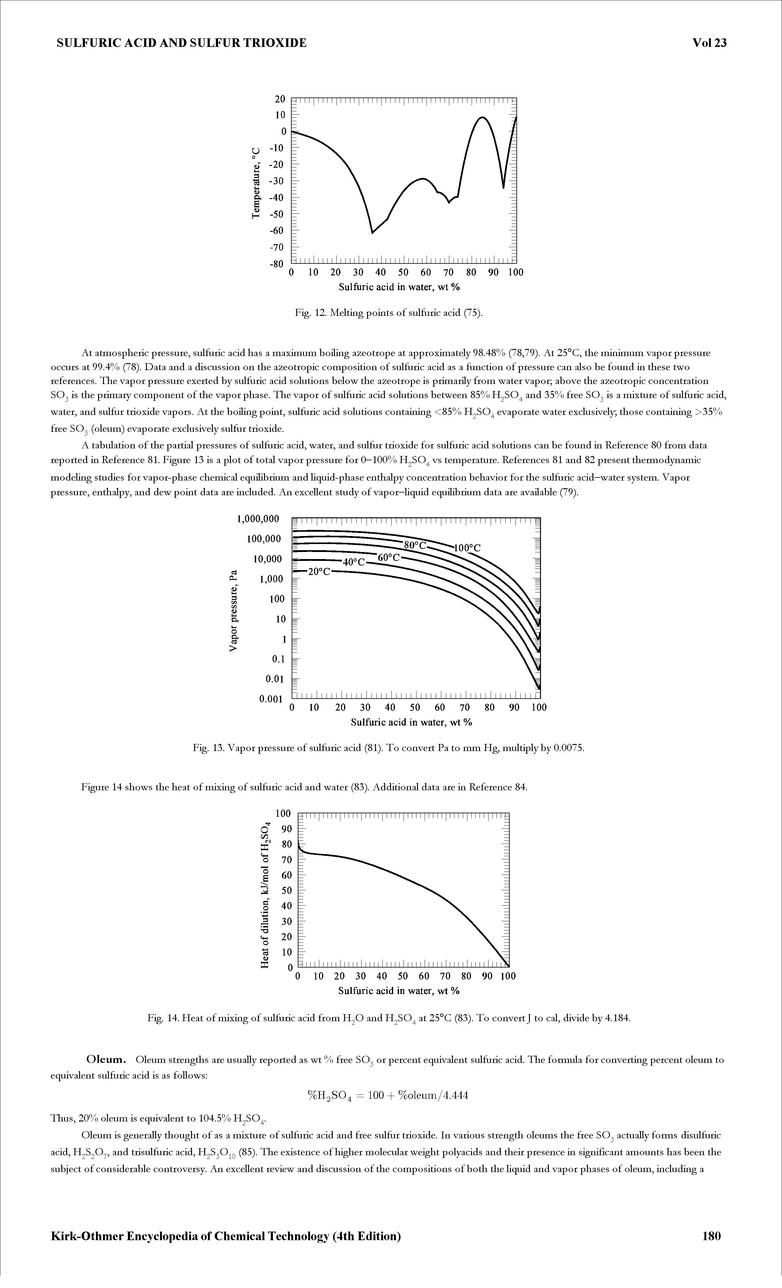 Fig. 13. Vapor pressure of sulfuric acid (81). To convert Pa to mm Hg, multiply by 0.0075.