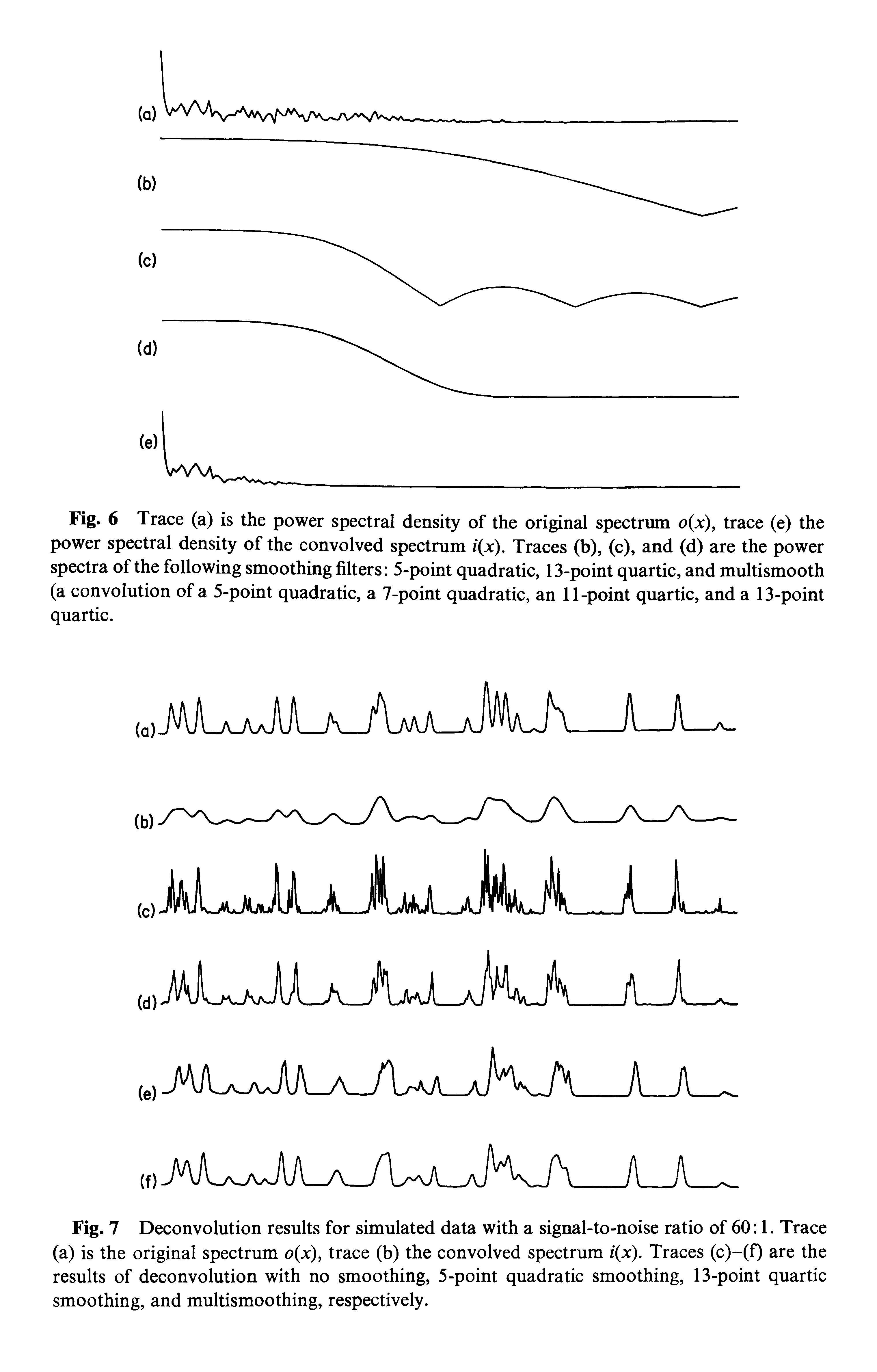 Fig. 6 Trace (a) is the power spectral density of the original spectrum o(x), trace (e) the power spectral density of the convolved spectrum /(jc). Traces (b), (c), and (d) are the power spectra of the following smoothing filters 5-point quadratic, 13-point quartic, and multismooth (a convolution of a 5-point quadratic, a 7-point quadratic, an 11-point quartic, and a 13-point quartic.