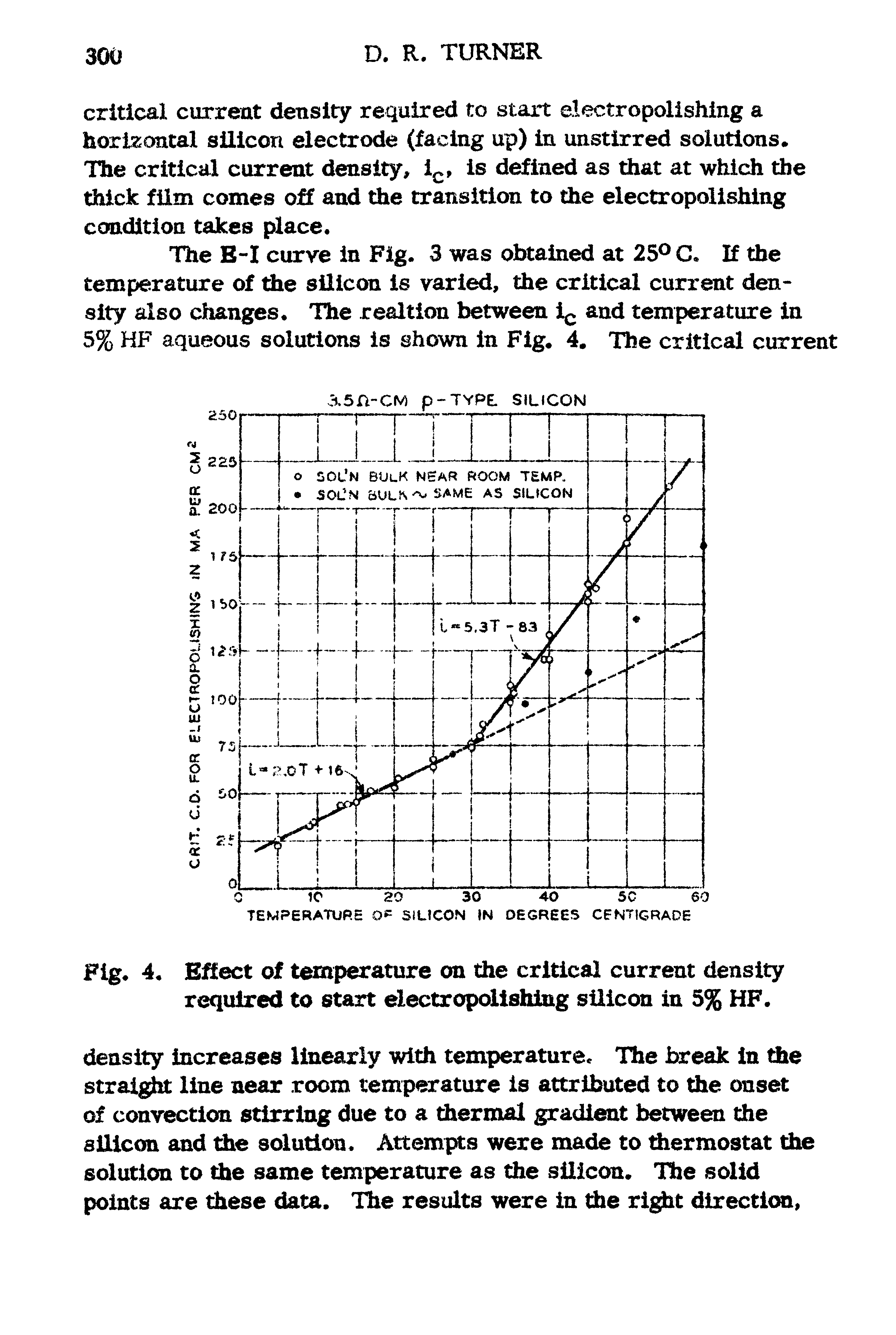 Fig. 4. Effect of temperature on the critical current density required to start electropolishing silicon in 5% HF.