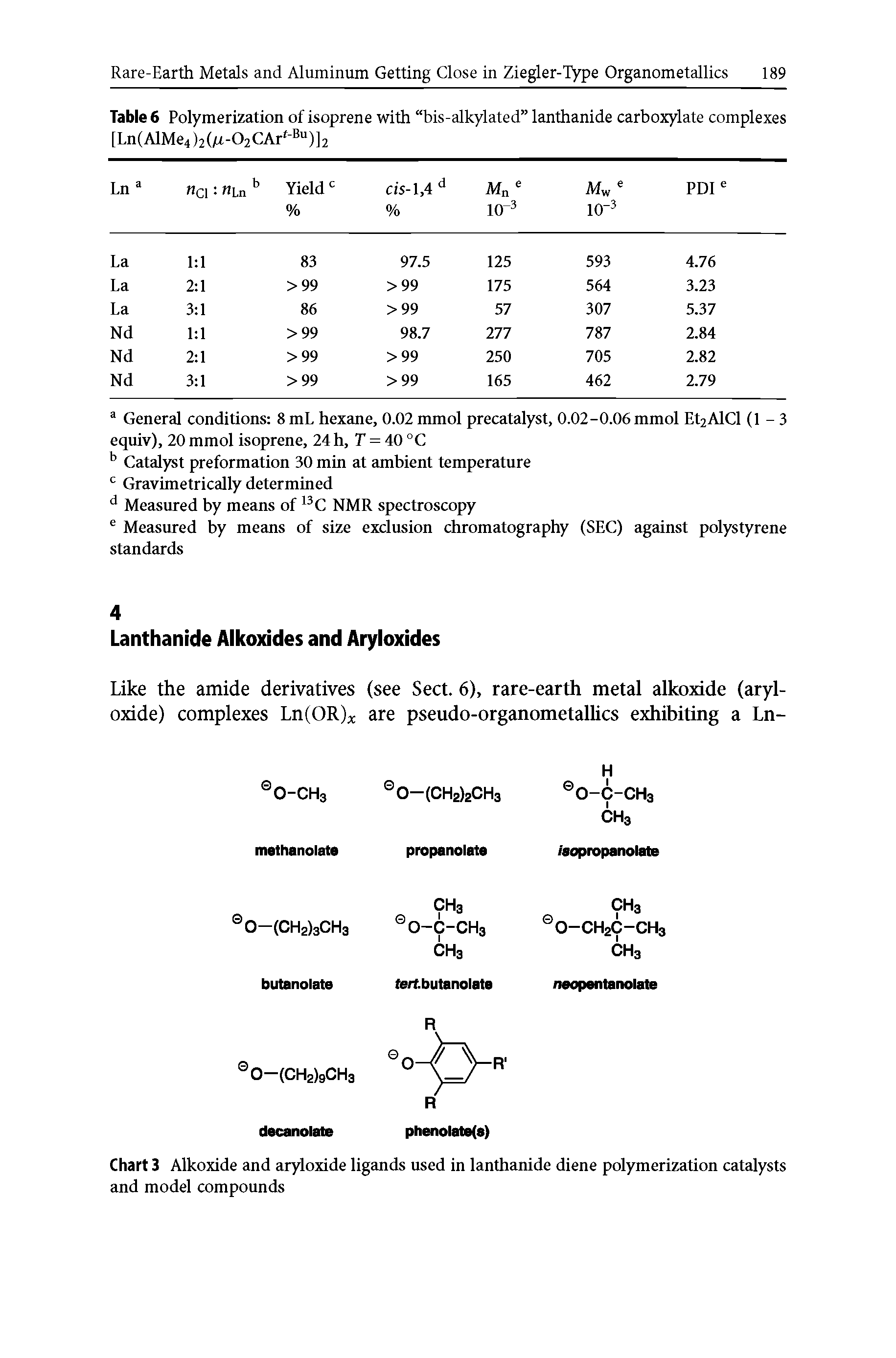 Table 6 Polymerization of isoprene with bis-alkylated lanthanide carboxylate complexes [Ln(AlMe4)2(/x-02CArt"Bu)]2...