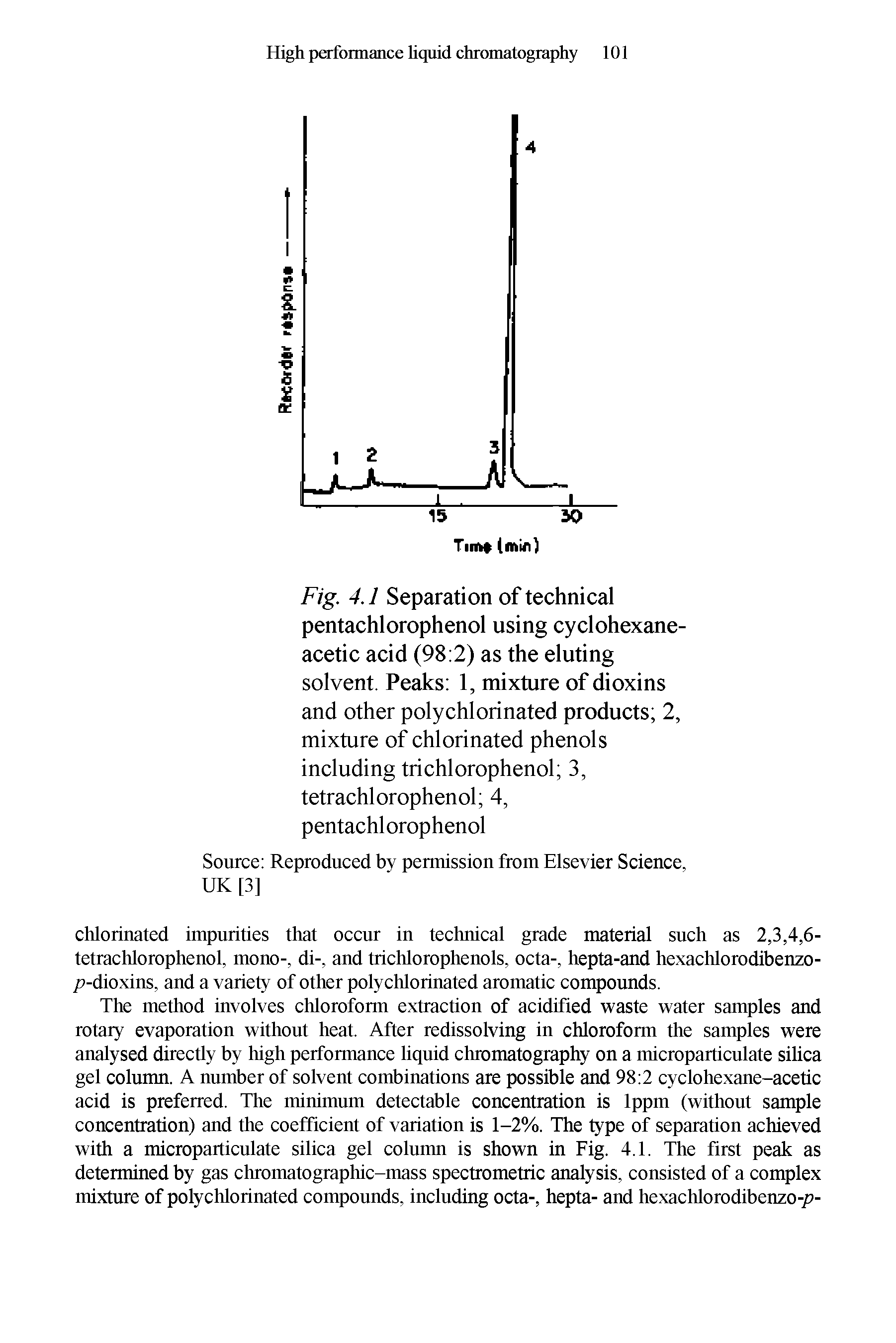 Fig. 4.1 Separation of technical pentachlorophenol using cyclohexane-acetic acid (98 2) as the eluting solvent. Peaks 1, mixture of dioxins and other polychlorinated products 2, mixture of chlorinated phenols including trichlorophenol 3, tetrachlorophenol 4, pentachlorophenol...