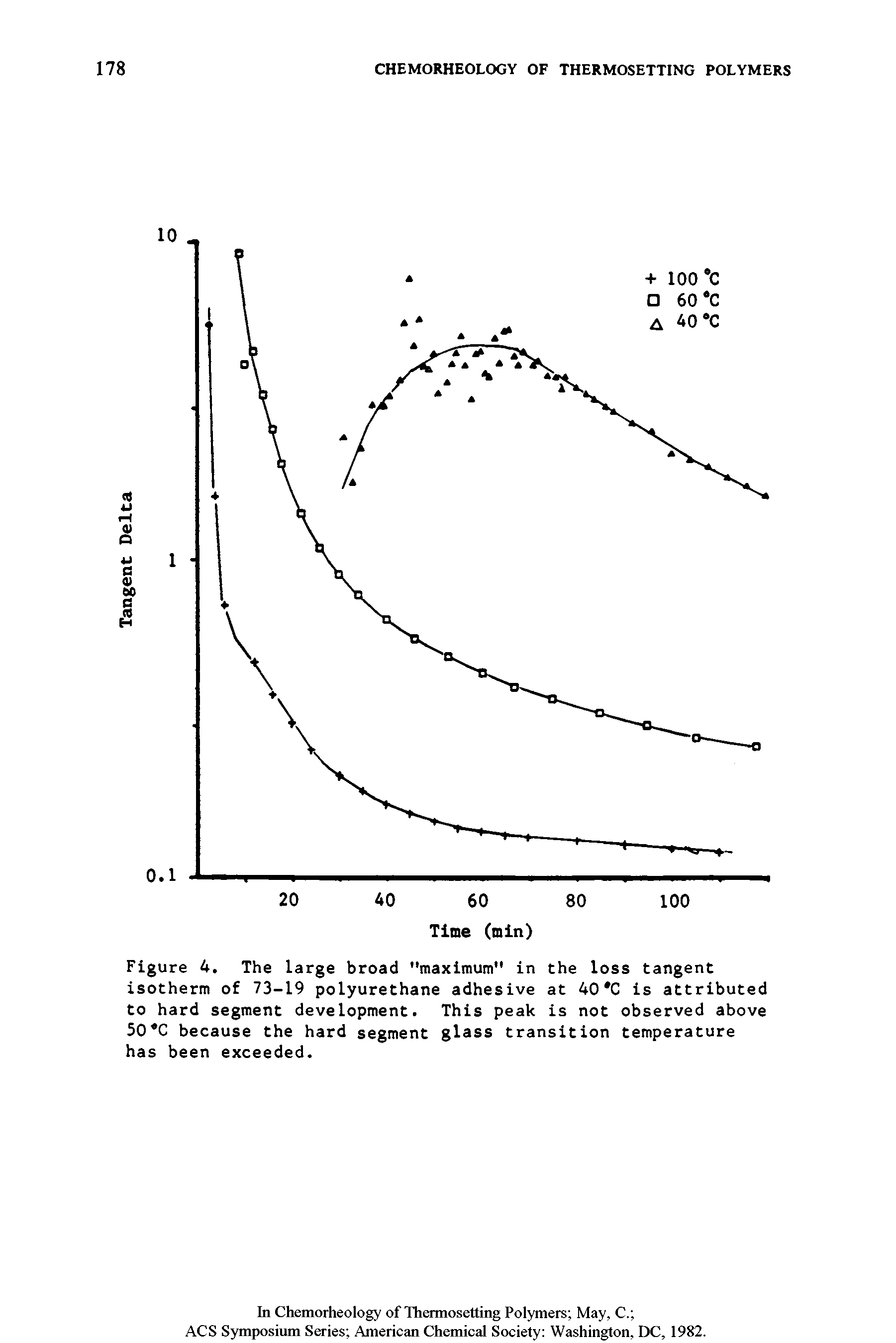 Figure 4. The large broad "maximum" in the loss tangent isotherm of 73-19 polyurethane adhesive at 40 C is attributed to hard segment development. This peak is not observed above 50 C because the hard segment glass transition temperature has been exceeded.