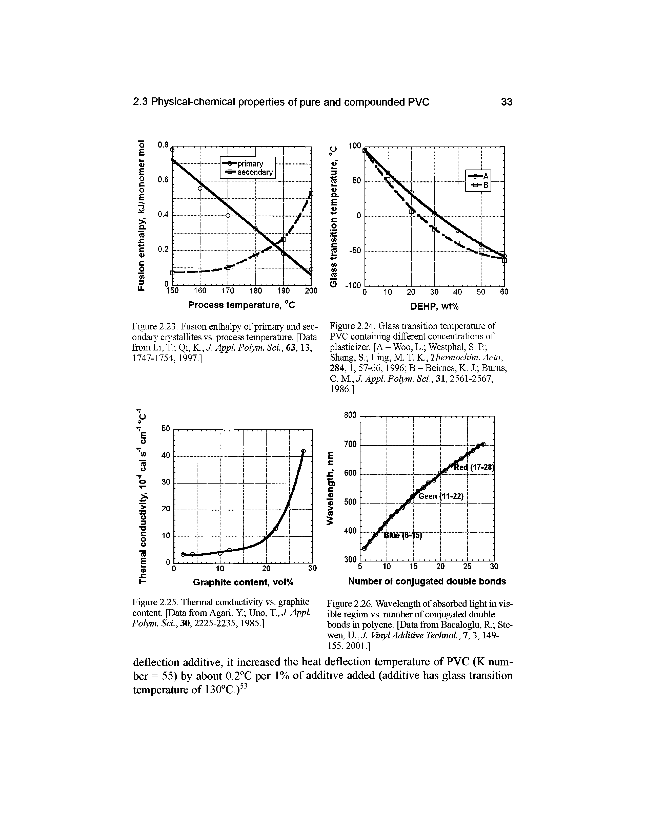 Figure 2.24. Glass transition temperature of PVC containing different concentrations of plasticizer. [A - Woo, L. Westphal, S. R Shang, S. Ling, M. T. K., Thermochim. Acta, 284, 57-66,1996 B - Beimes, K. I Bums,...