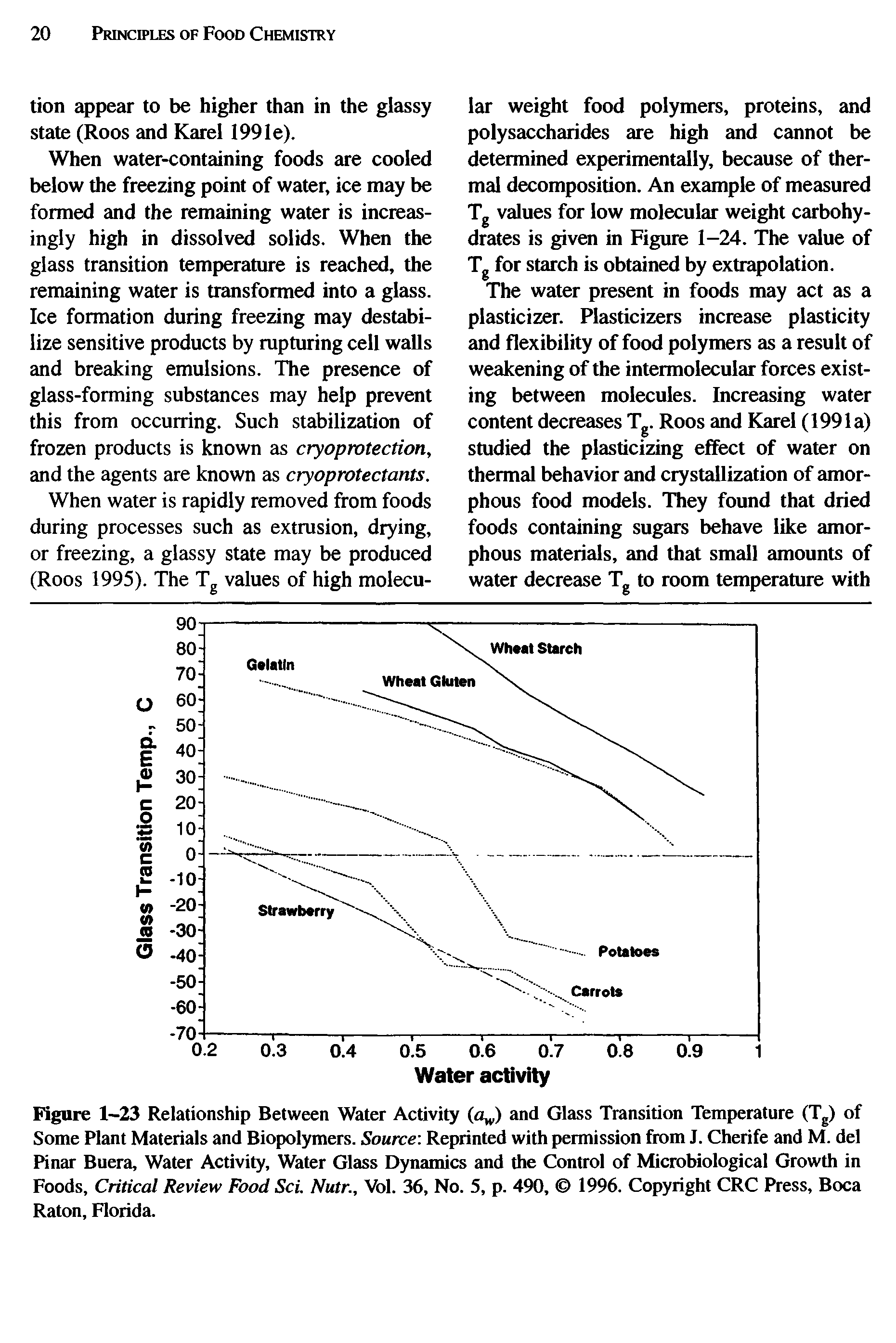 Figure 1-23 Relationship Between Water Activity aw) and Glass Transition Temperature (Tg) of Some Plant Materials and Biopolymers. Source Reprinted with permission from J. Cherife and M. del Pinar Buera, Water Activity, Water Glass Dynamics and the Control of Microbiological Growth in Foods, Critical Review Food Sci. Nutr., Vol. 36, No. 5, p. 490, 1996. Copyright CRC Press, Boca Raton, Florida.