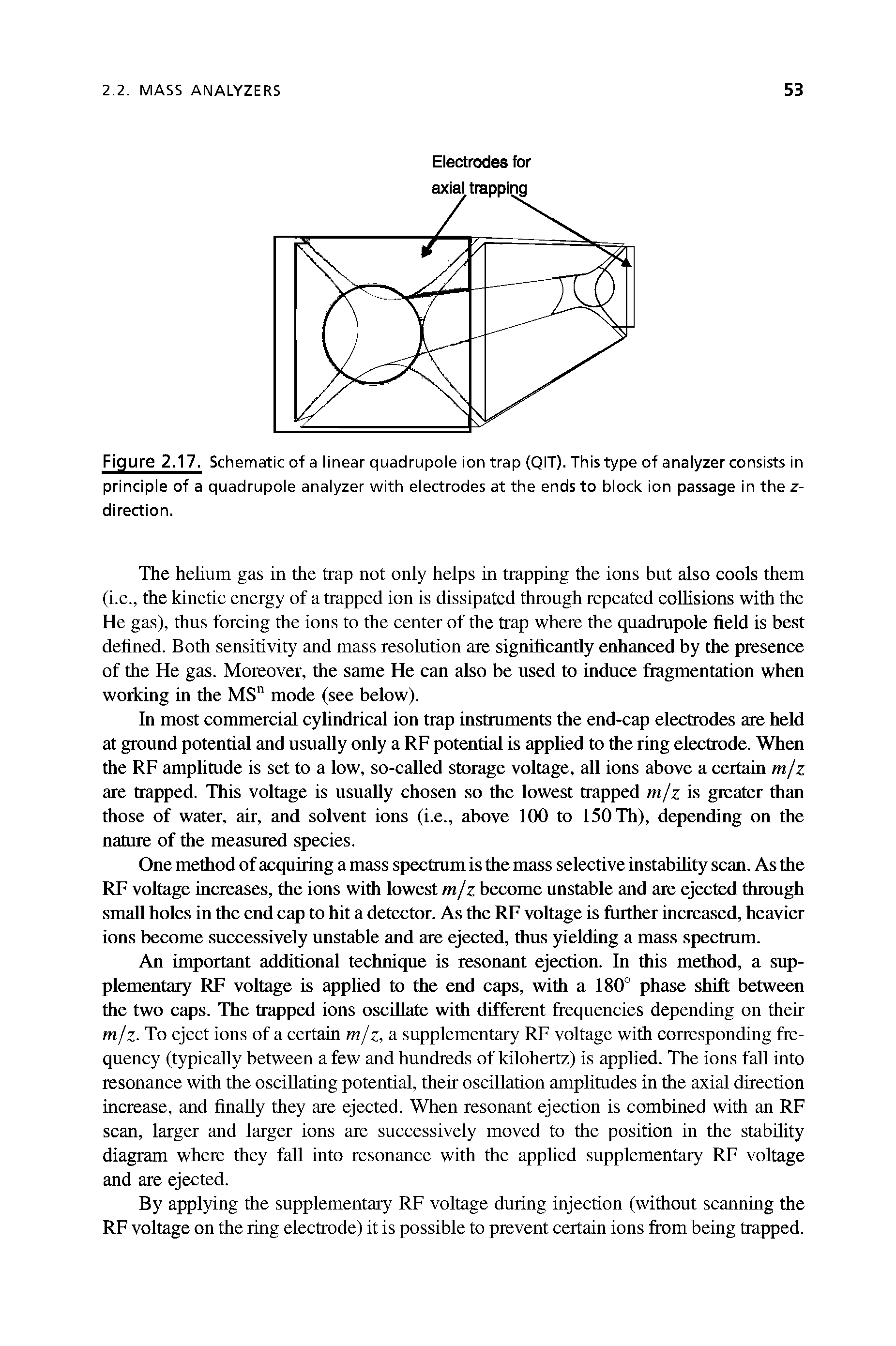 Figure 2.17. Schematic of a linear quadrupole ion trap (QIT). This type of analyzer consists in principle of a quadrupole analyzer with electrodes at the ends to block ion passage in the z-direction.