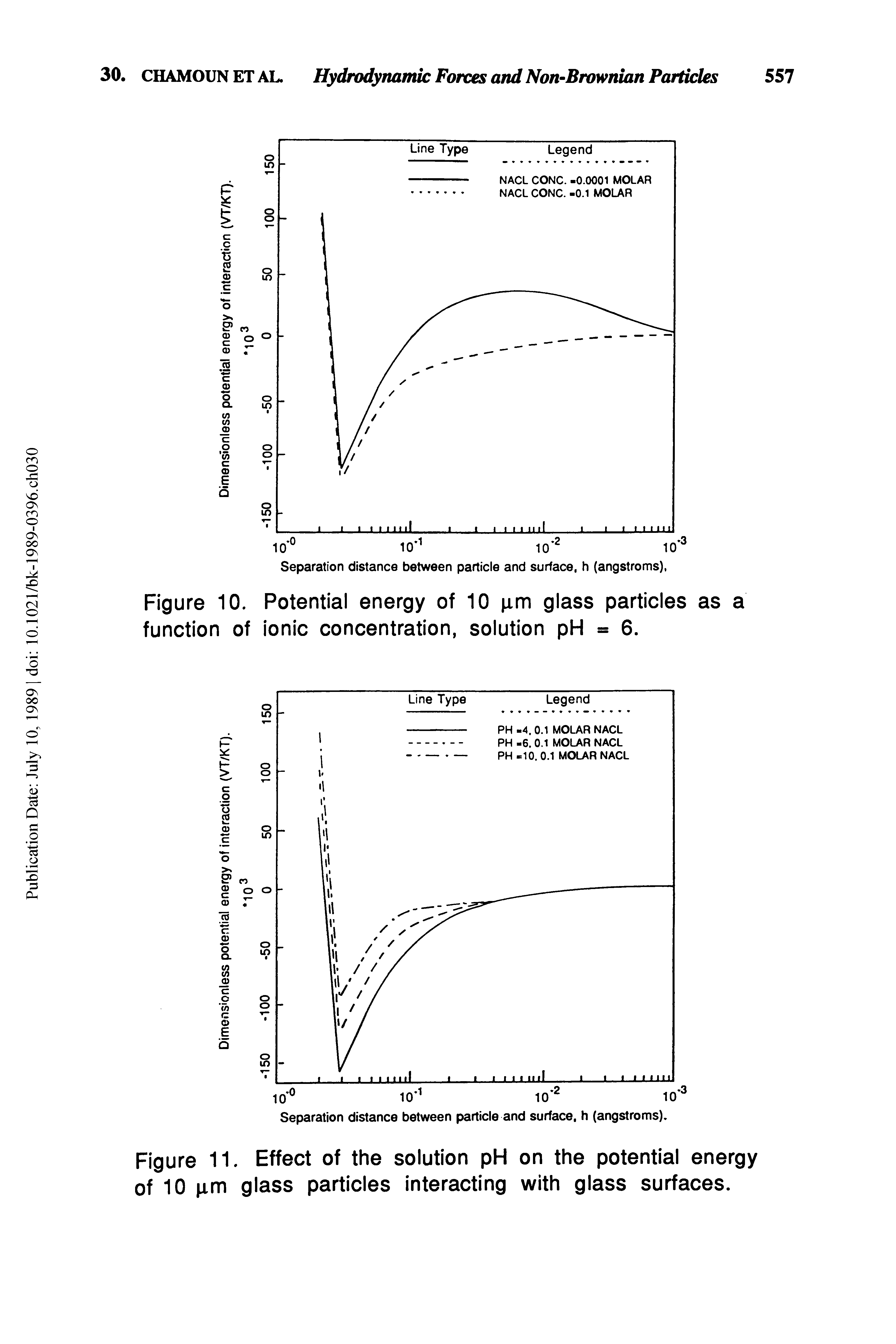 Figure 10. Potential energy of 10 pm glass particles as a function of ionic concentration, solution pH = 6.