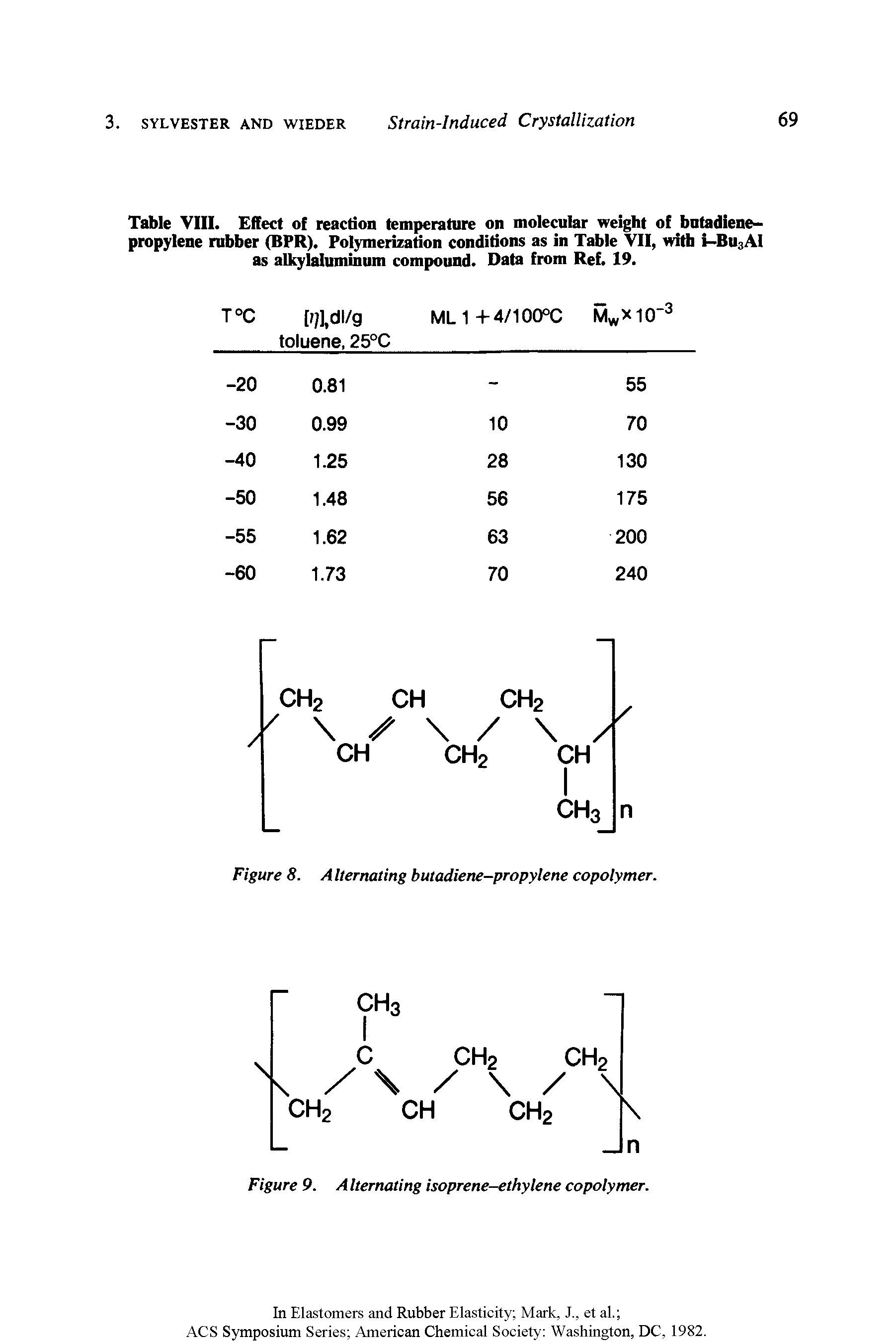 Table VIII. Effect of reaction temperature on molecular weight of butadiene-propylene rubber (BPR). Polymerization conditions as in Table VII, with i-Bu3Al as alkylaluminum compound. Data from Ref. 19.