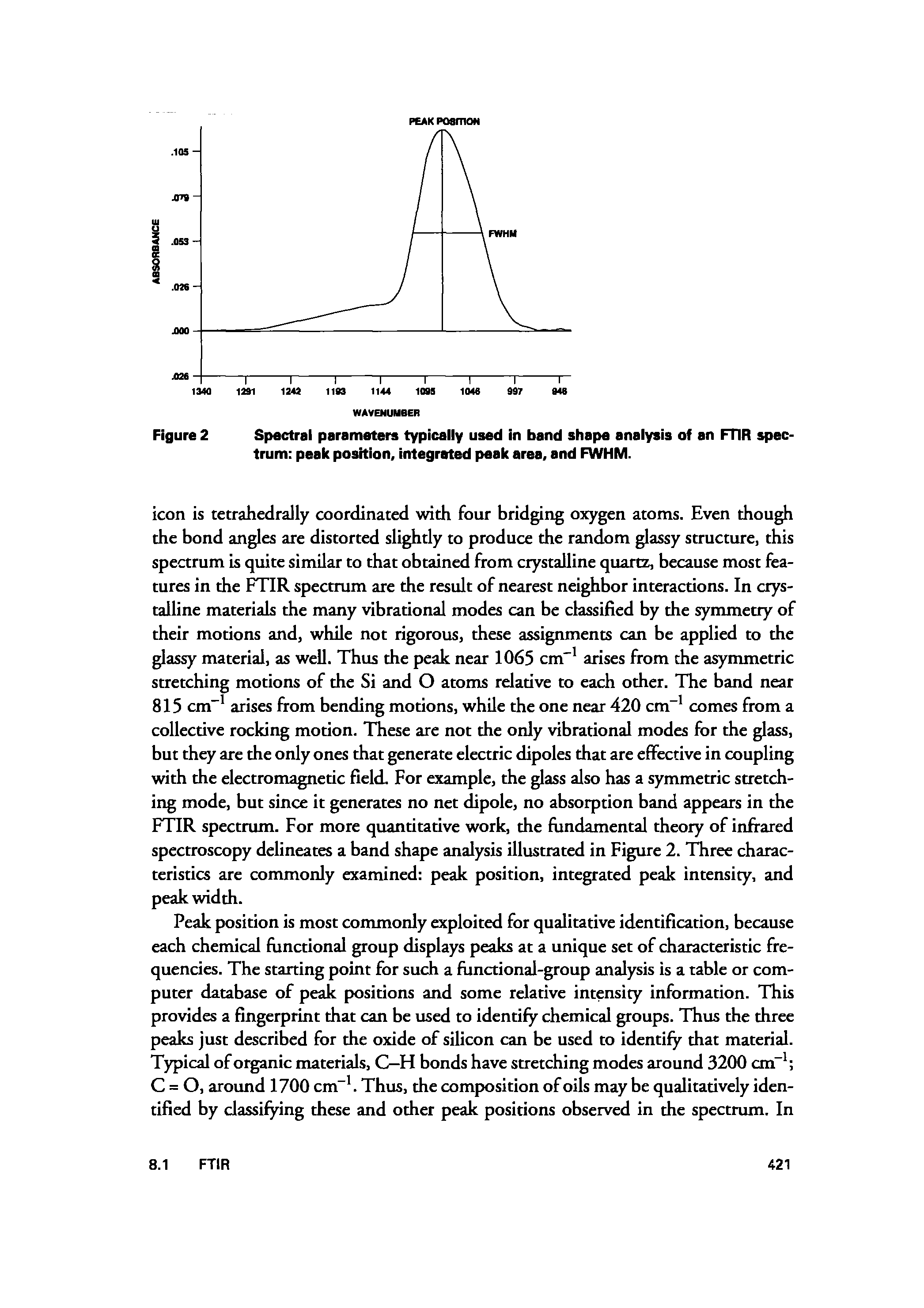 Figure 2 Spectral parameters typically used in band shape analysis of an FTIR spectrum peak position, integrated peak area, and FWHM.