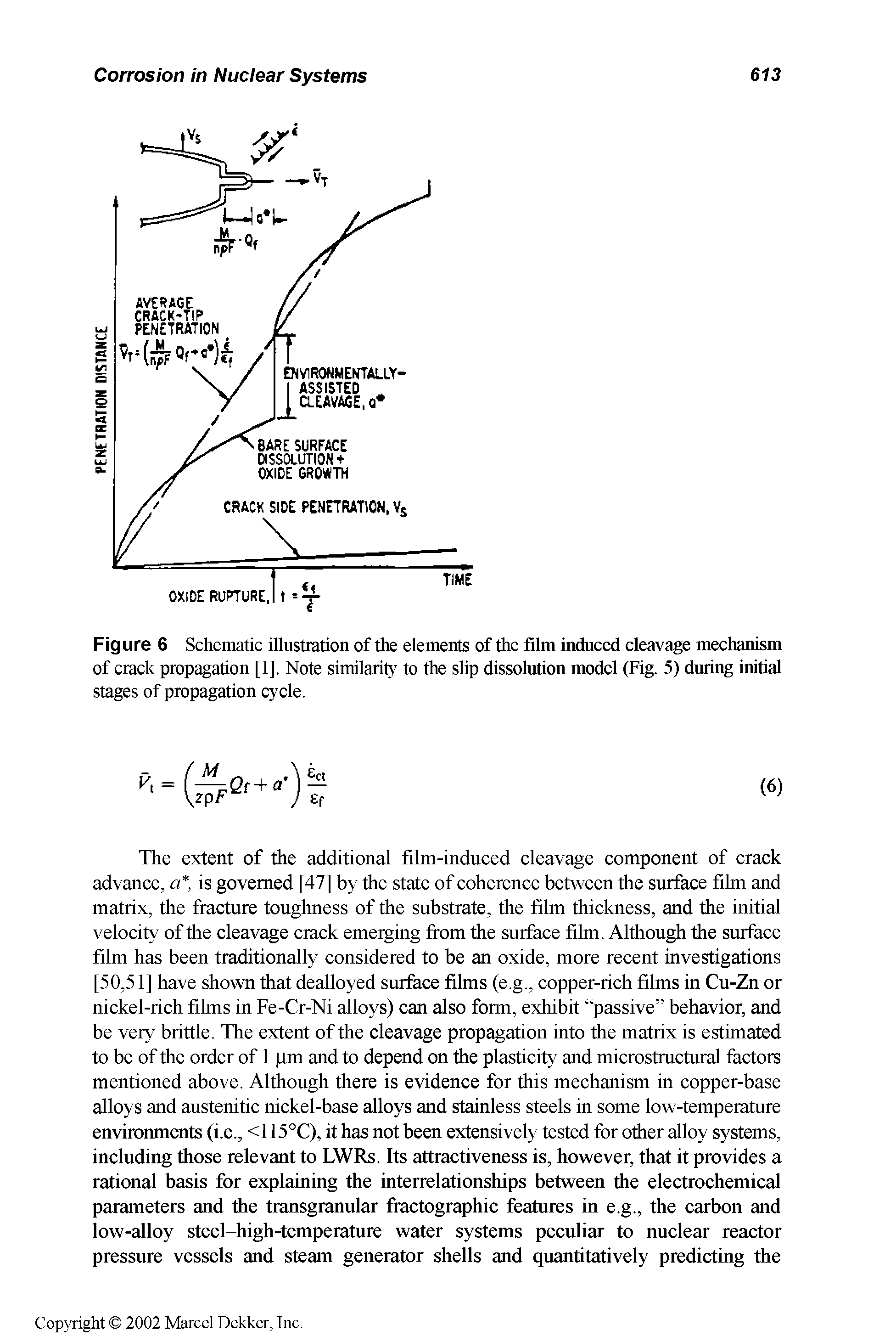 Figure 6 Schematic illustration of the elements of the film induced cleavage mechanism of crack propagation [1], Note similarity to the slip dissolution model (Fig. 5) during initial stages of propagation cycle.