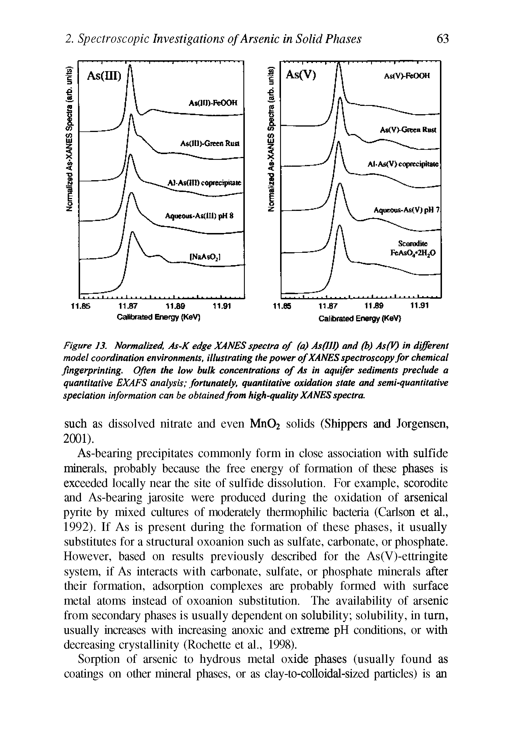 Figure 13. Normalized, As-K edge XANES spectra of (a) As(]]l) and (b) As(V) in different model coordination environments, illustrating the power of XANES spectroscopy for chemical fingerprinting. Often the low bulk concentrations of As in aquifer sediments preclude a quantitative EXAFS analysis fortunately, quantitative oxidation state and semi-quantitative speciation information can be obtained from high-quality XANES spectra.