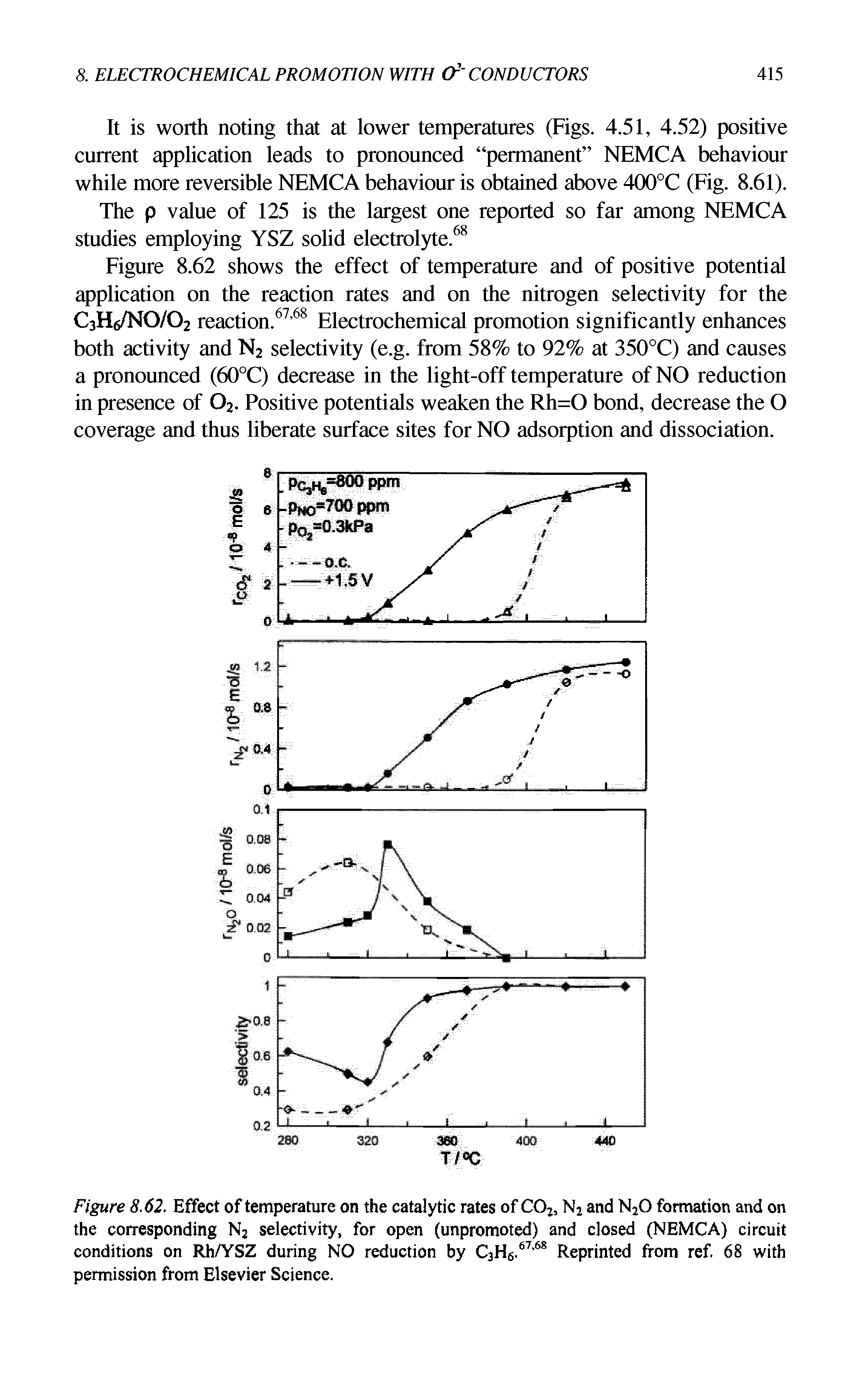 Figure 8.62, Effect of temperature on the catalytic rates of C02, N2 and N20 formation and on the corresponding N2 selectivity, for open (unpromoted) and closed (NEMCA) circuit conditions on Rh/YSZ during NO reduction by C3H6.67,68 Reprinted from ref. 68 with permission from Elsevier Science.