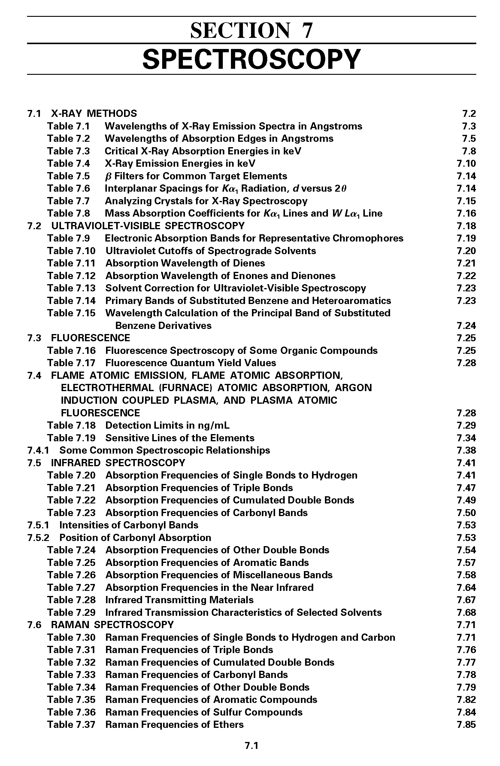 Table 7.32 Raman Frequencies of Cumulated Double Bonds...