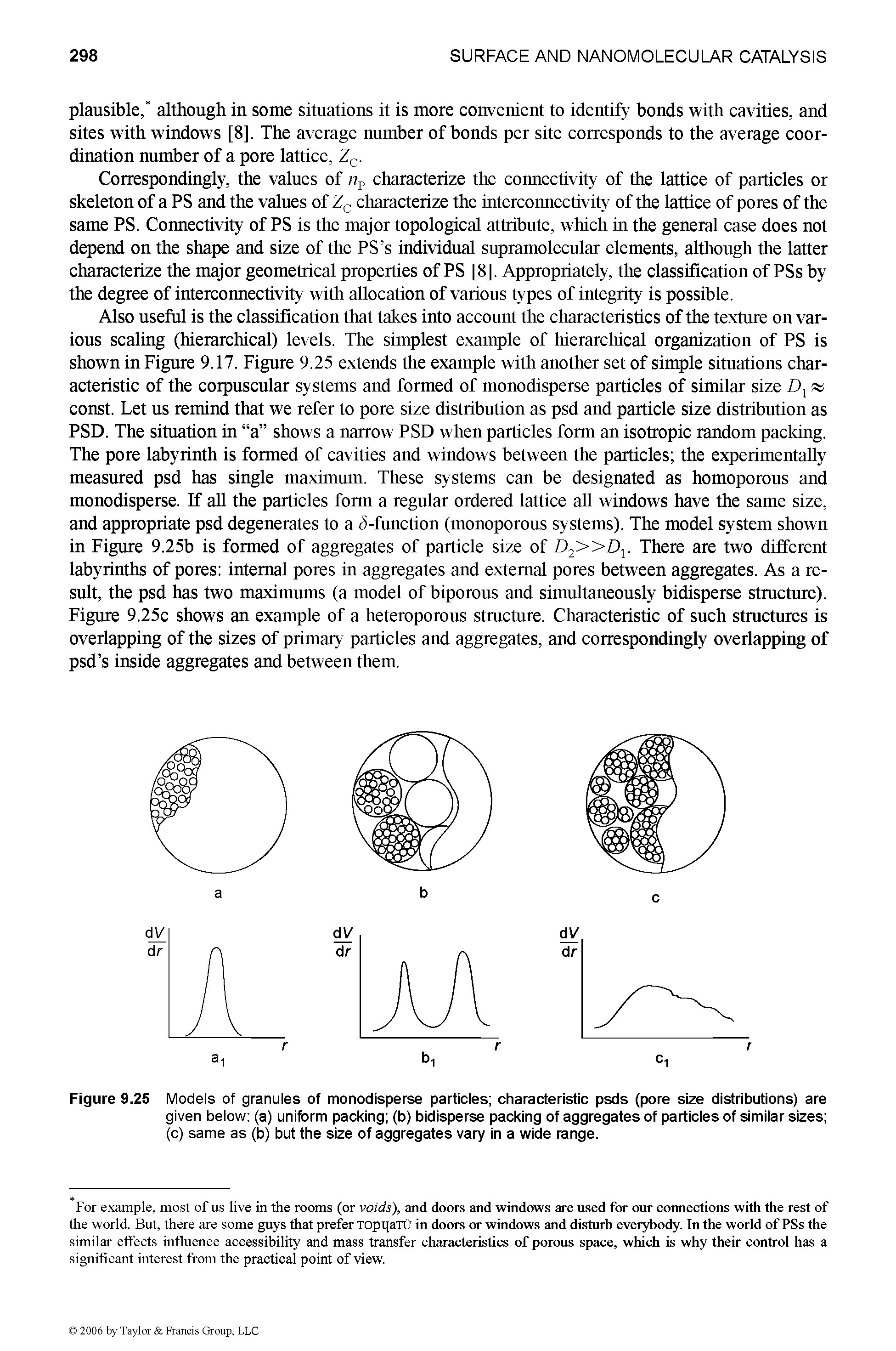 Figure 9.25 Models of granules of monodisperse particles characteristic psds (pore size distributions) are given below (a) uniform packing (b) bidisperse packing of aggregates of particles of similar sizes (c) same as (b) but the size of aggregates vary in a wide range.