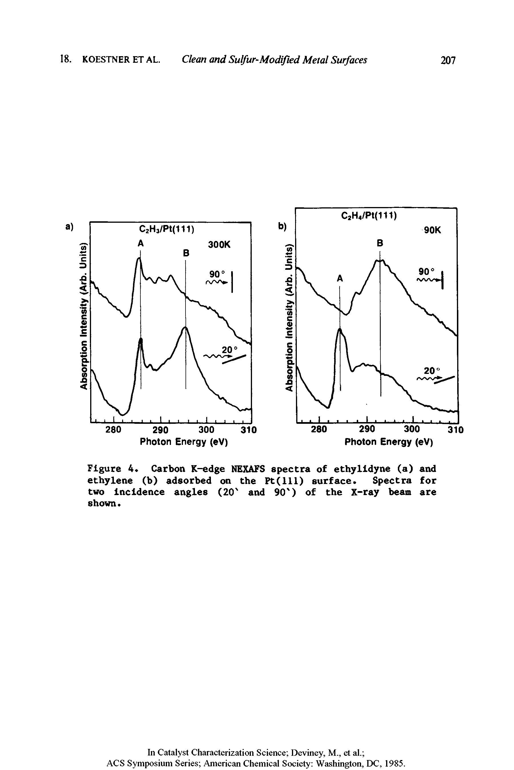 Figure 4. Carbon K-edge NEXAFS spectra of ethylldyne (a) and ethylene (b) adsorbed on the Pt(lll) surface. Spectra for two incidence angles (20 and 90 ) of the X-ray beam are shown.