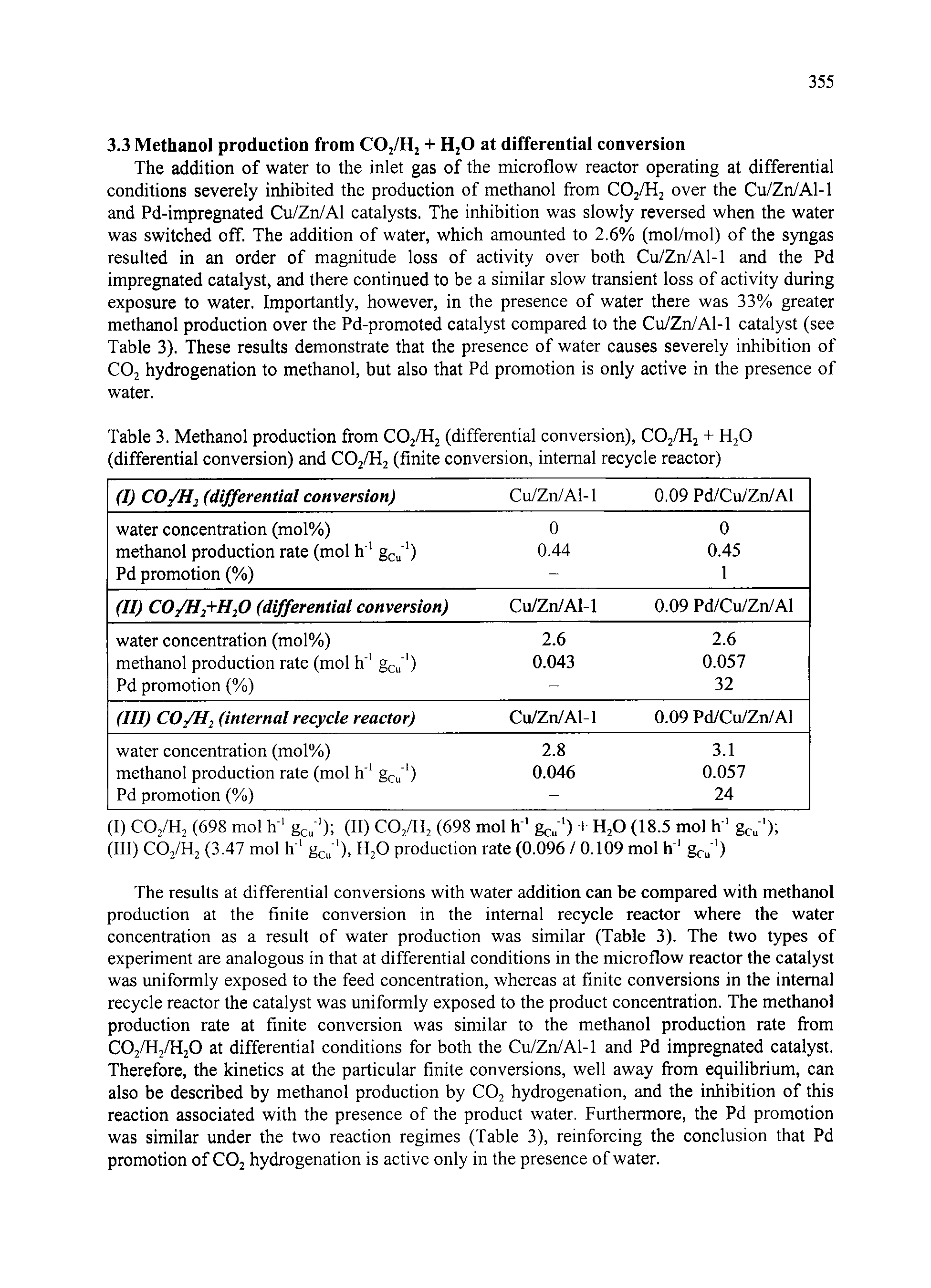 Table 3. Methanol production from COj/Hj (differential conversion), COj/Hj + H O (differential conversion) and COj/Hj (finite conversion, internal recycle reactor)...