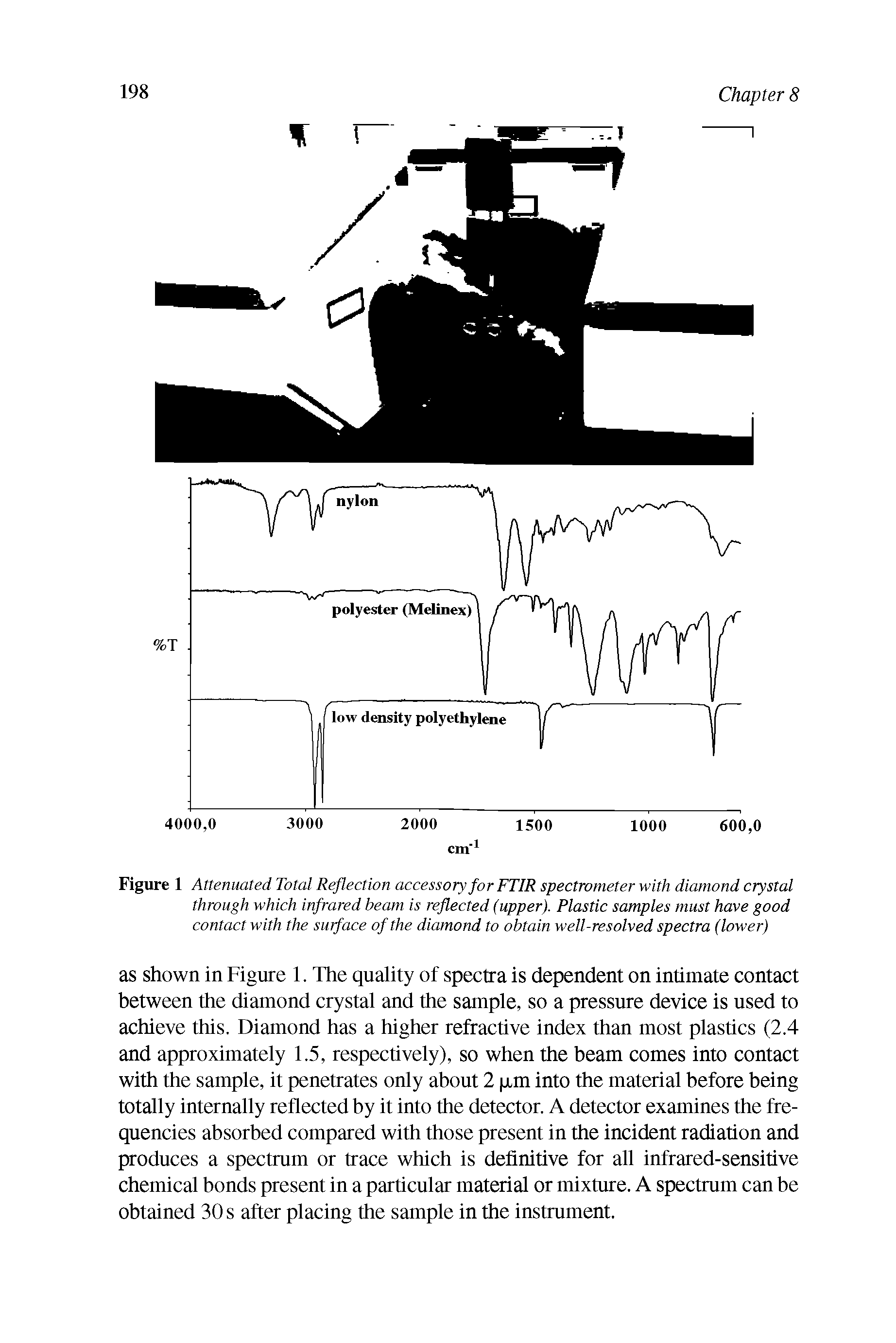 Figure 1 Attenuated Total Reflection accessory for FTIR spectrometer with diamond crystal through which infrared beam is reflected (upper). Plastic samples must have good contact with the surface of the diamond to obtain well-resolved spectra (lower)...