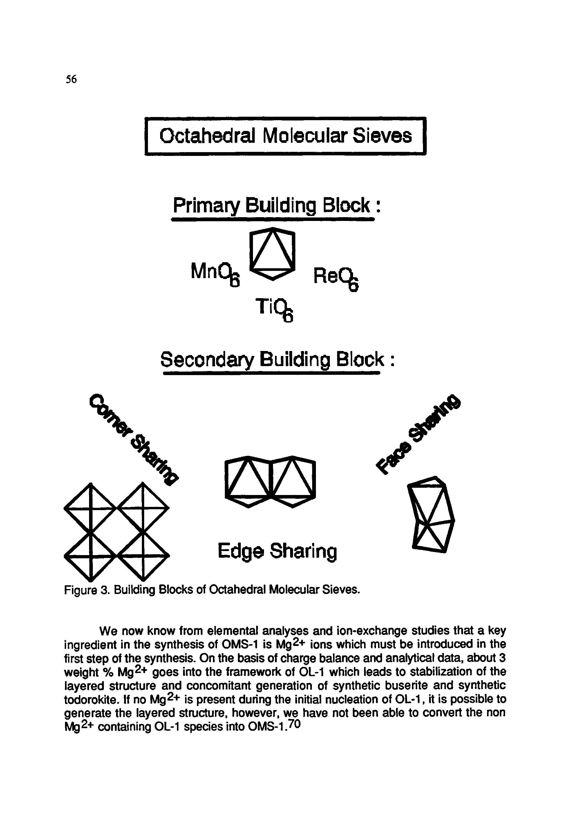 Figure 3. Building Blocks of Octahedral Molecular Sieves.
