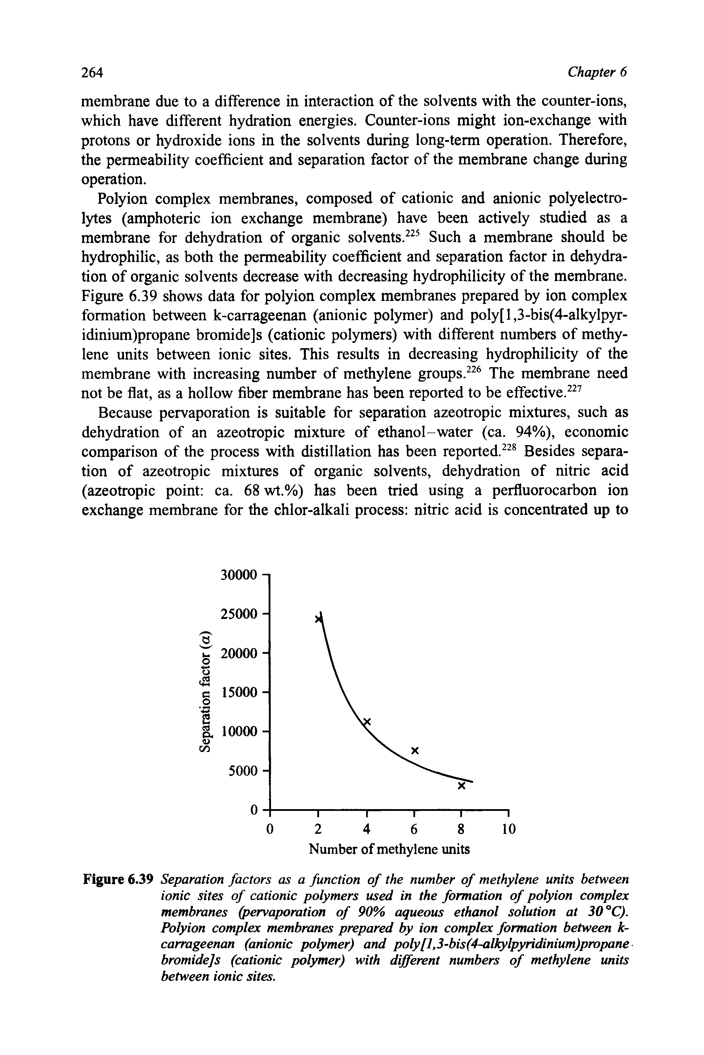 Figure 6.39 Separation factors as a function of the number of methylene units between ionic sites of cationic polymers used in the formation of polyion complex membranes (pervaporation of 90% aqueous ethanol solution at 30 °C). Polyion complex membranes prepared by ion complex formation between k-carrageenan (anionic polymer) and poly[l,3-bis(4-alkylpyridinium)propane bromidejs (cationic polymer) with different numbers of methylene units between ionic sites.