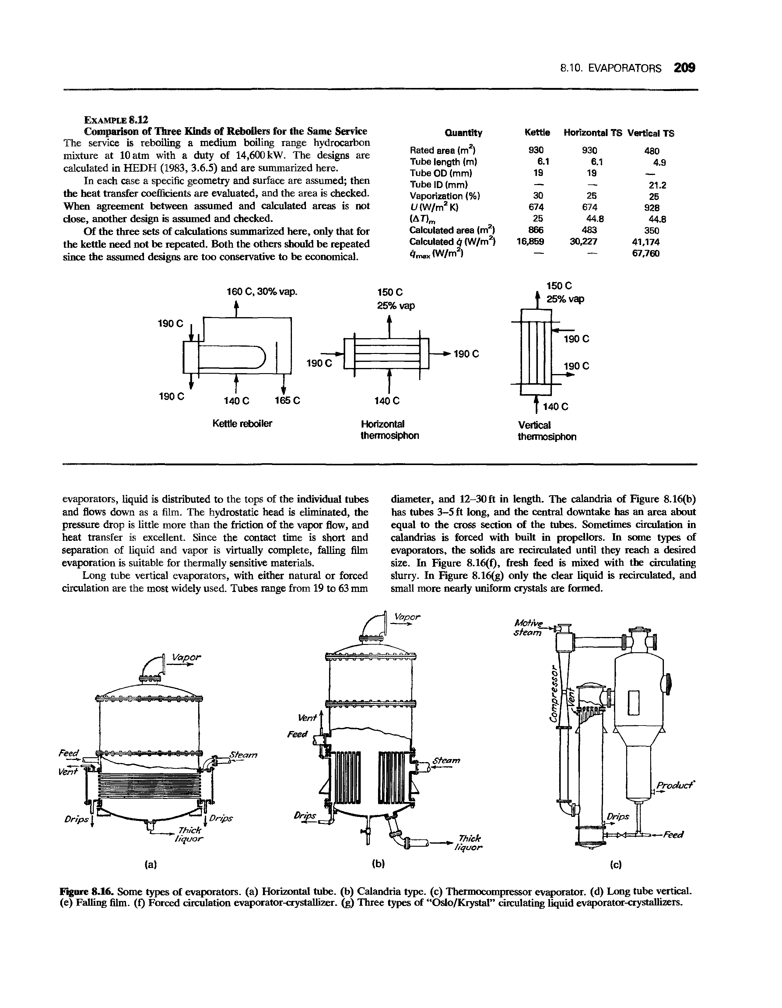 Figure 8.16. Some types of evaporators, (a) Horizontal tube, (b) Calandria type, (c) Thermocompressor evaporator, (d) Long tube vertical, (e) Falling film, (f) Forced circulation evaporator-crystallizer, (g) Three types of Oslo/Krystal circulating liquid evaporator-crystallizers.