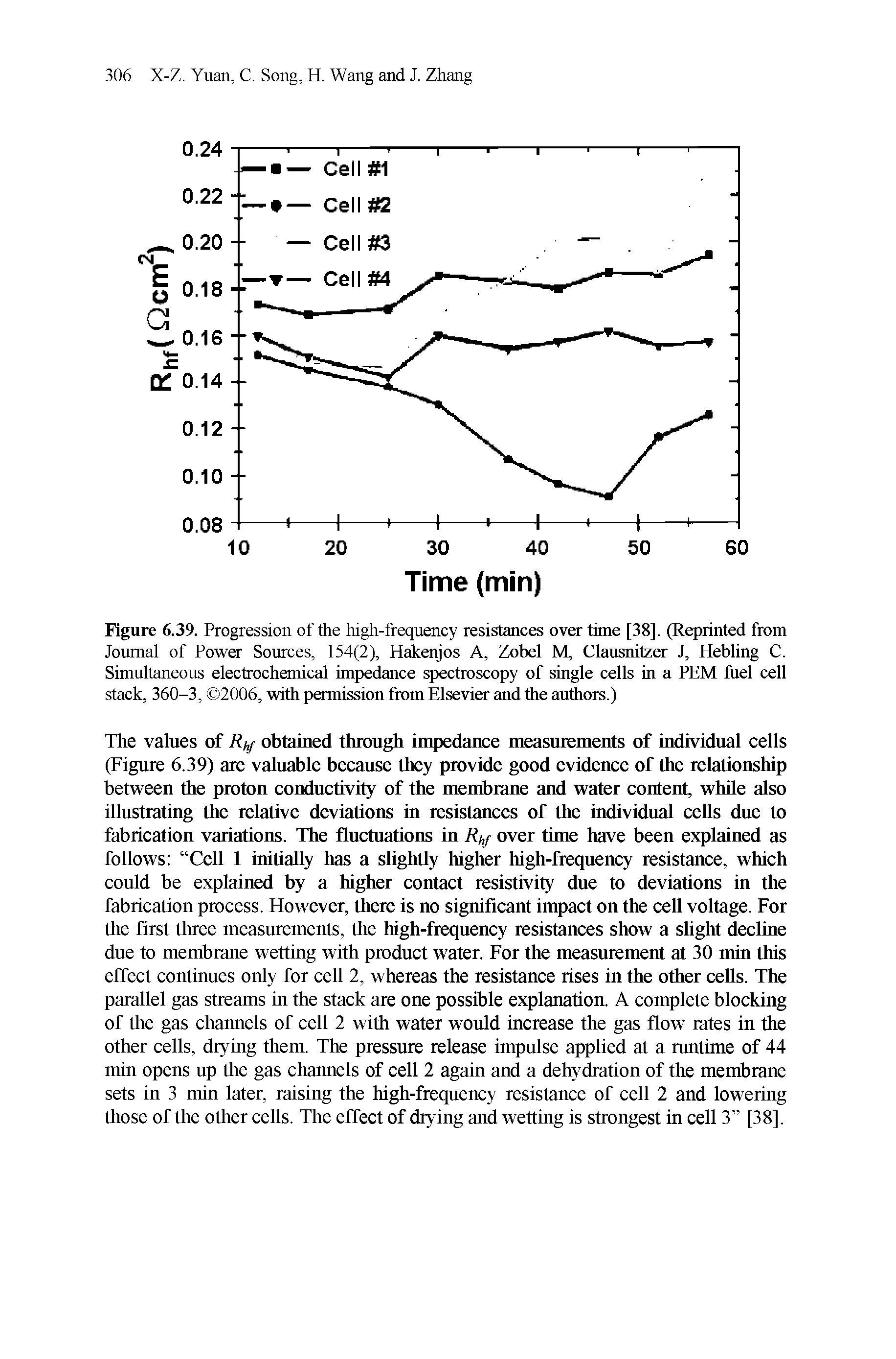 Figure 6.39. Progression of the high-frequency resistances over time [38], (Reprinted from Journal of Power Sources, 154(2), Hakenjos A, Zobel M, Clausnitzer J, Hebling C. Simultaneous electrochemical impedance spectroscopy of single cells in a PEM fuel cell stack, 360-3, 2006, with permission from Elsevier and the authors.)...
