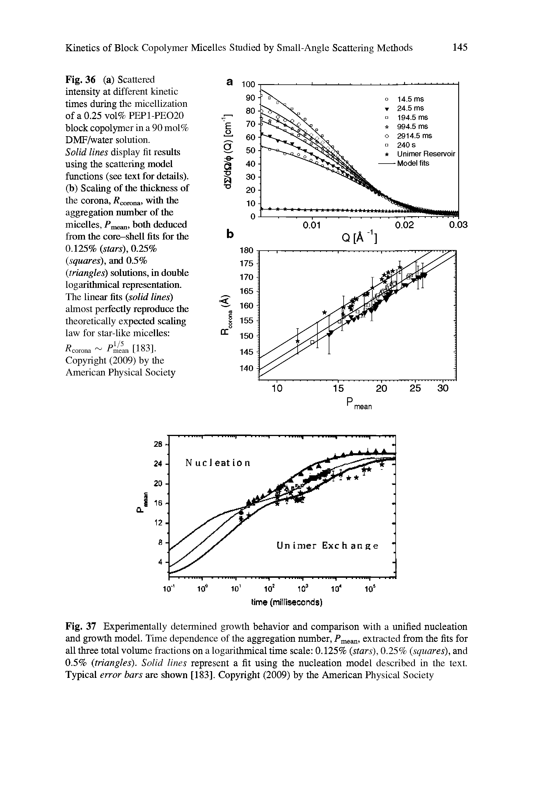 Fig. 37 Experimentally determined growth behavior and comparison with a unified nucleation and growth model. Time dependence of the aggregation number, Pmeam extracted from the fits for all three total volume fractions on a logarithmical time scale 0.125% (stars), 0.25% (squares), and 0.5% (triangles). Solid lines represent a fit using the nucleation model described in the text. Typical error bars are shown [183]. Copyright (2009) by the American Physical Society...