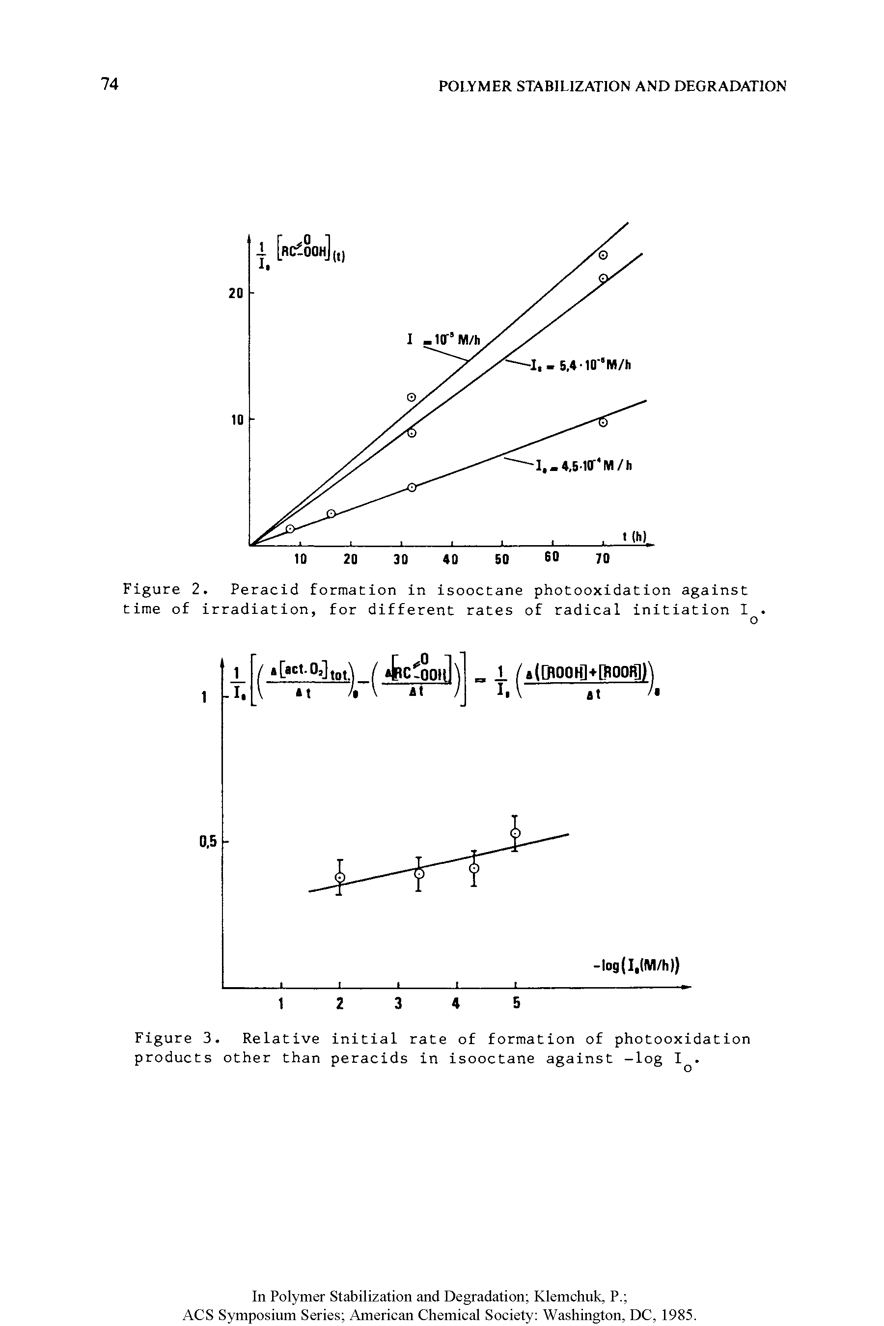 Figure 2. Peracid formation in isooctane photooxidation against time of irradiation, for different rates of radical initiation I. ...