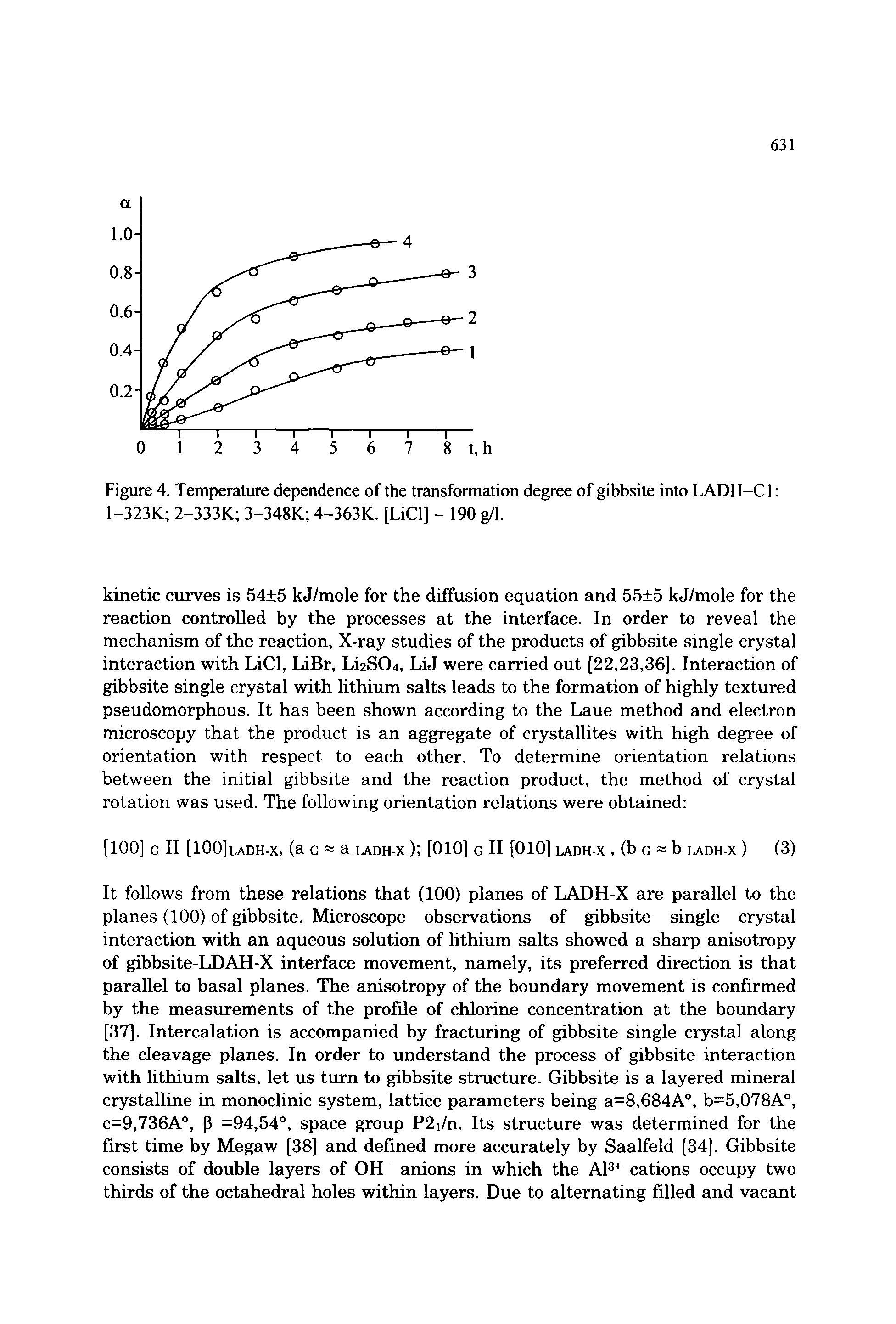 Figure 4. Temperature dependence of the transformation degree of gibbsite into LADH-CI 1-323K 2-333K 3-348K 4-363K. [LiCl] - 190 g/l.