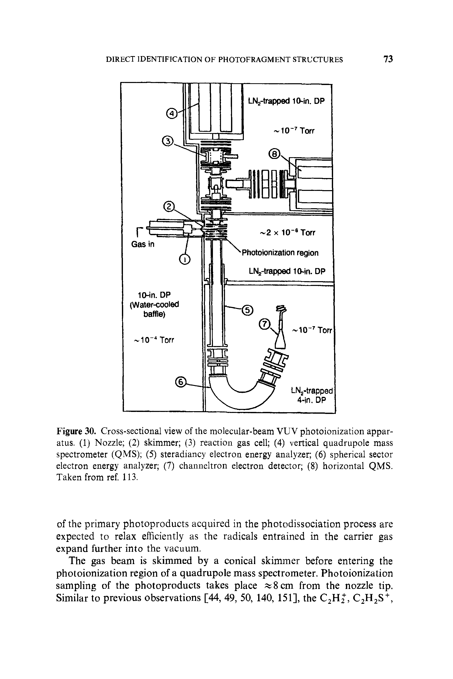 Figure 30. Cross-sectional view of the molecular-beam VUV photoionization apparatus. (1) Nozzle (2) skimmer (3) reaction gas cell (4) vertical quadrupole mass spectrometer (QMS) (5) steradiancy electron energy analyzer (6) spherical sector electron energy analyzer (7) channeltron electron detector (8) horizontal QMS. Taken from ref. 113.