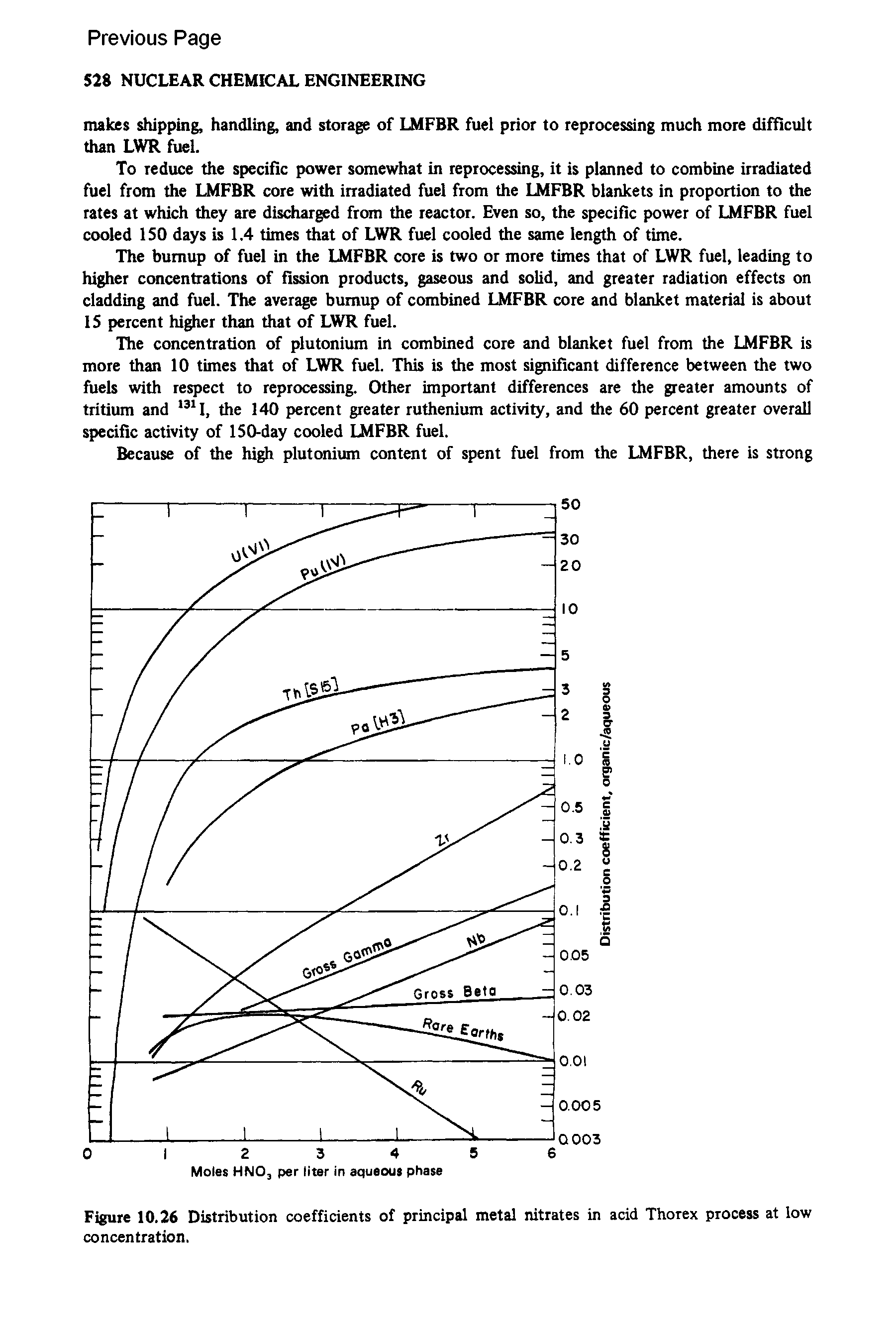 Figure 10.26 Distribution coefficients of principal metal nitrates in acid Thorex process at low concentration.