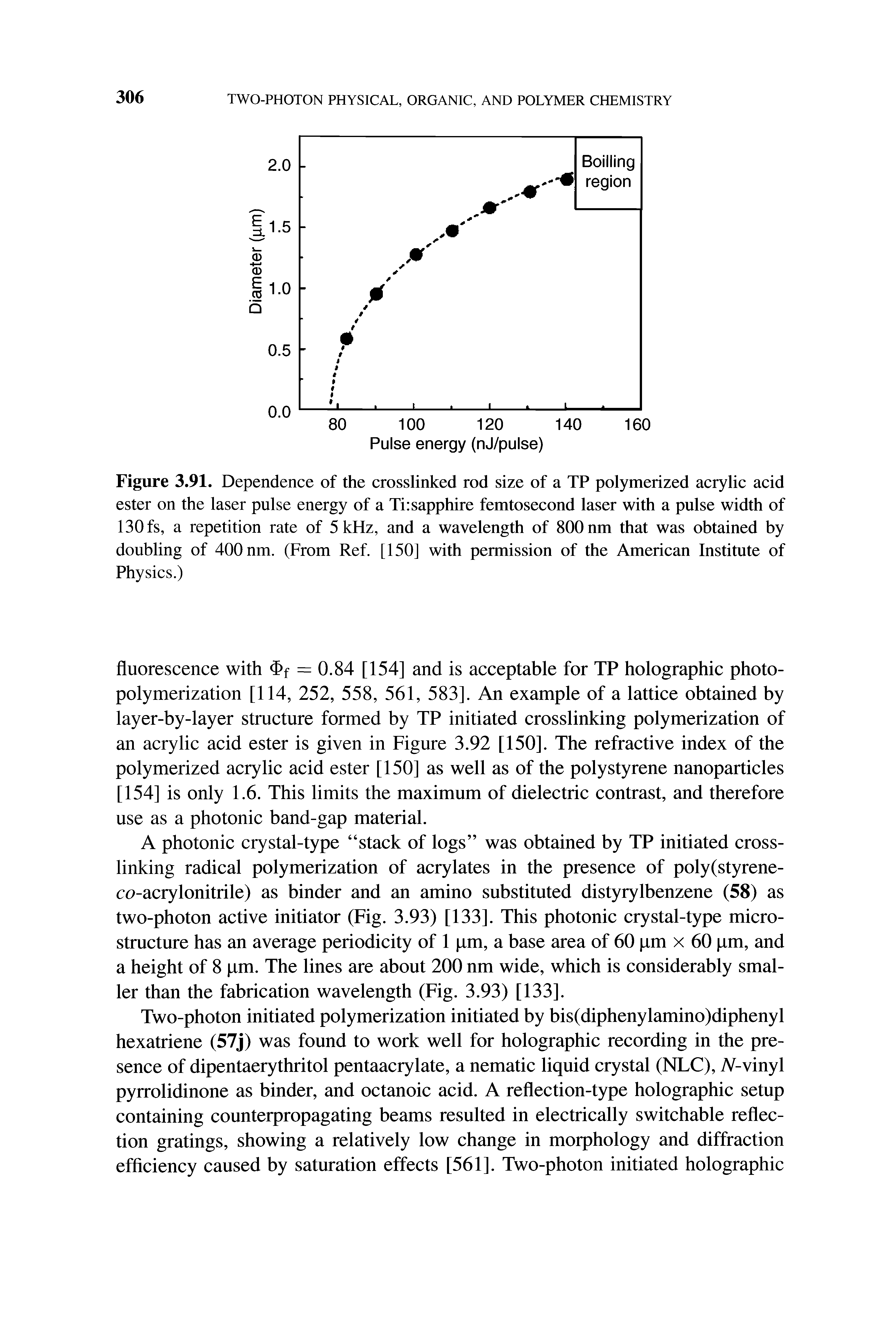 Figure 3.91. Dependence of the crosslinked rod size of a TP polymerized acrylic acid ester on the laser pulse energy of a Ti sapphire femtosecond laser with a pulse width of 130 fs, a repetition rate of 5 kHz, and a wavelength of 800 nm that was obtained by doubling of 400 nm. (From Ref. [150] with permission of the American Institute of Physics.)...