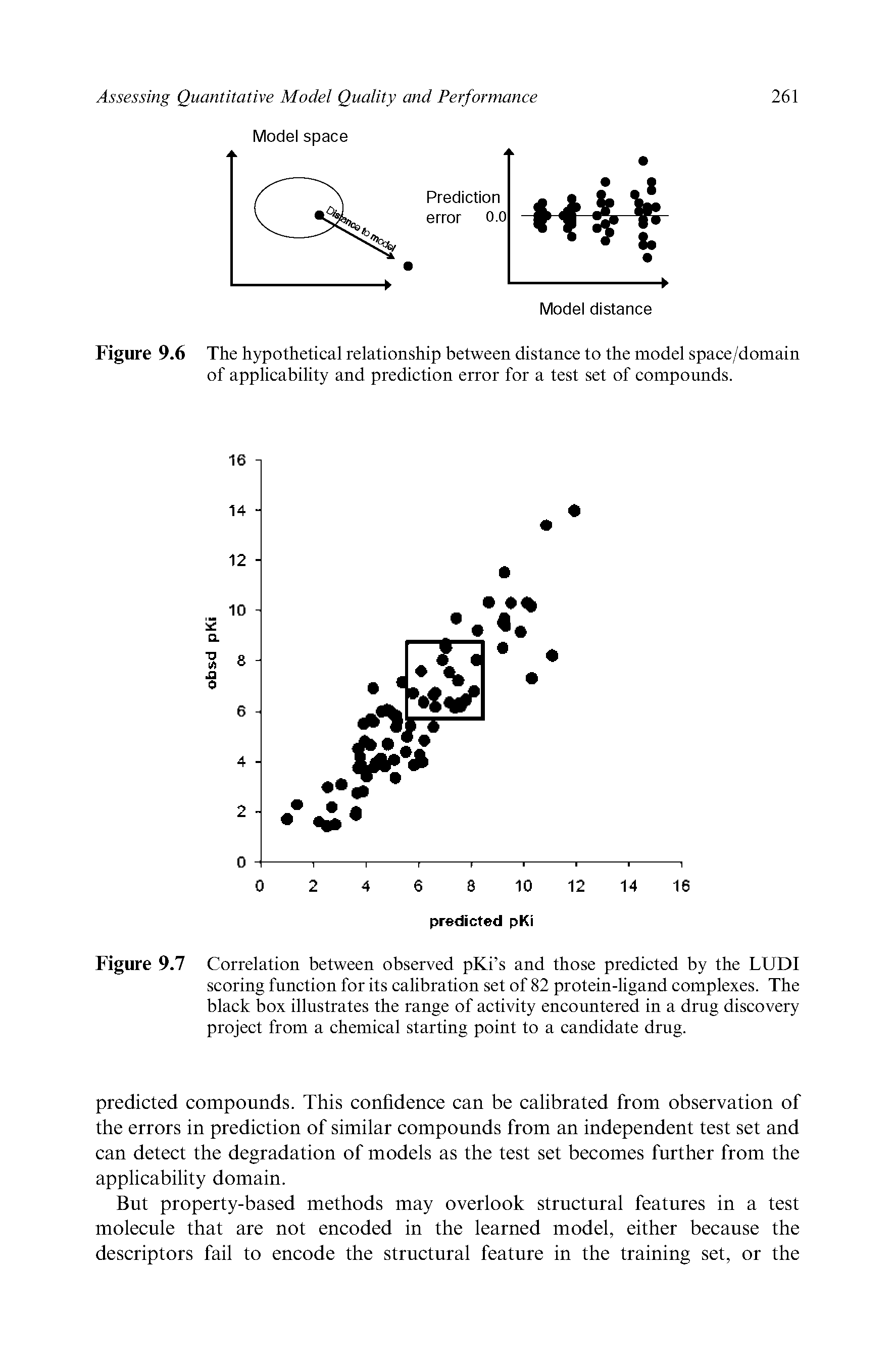Figure 9.6 The hypothetical relationship between distance to the model space/domain of applicability and prediction error for a test set of compounds.