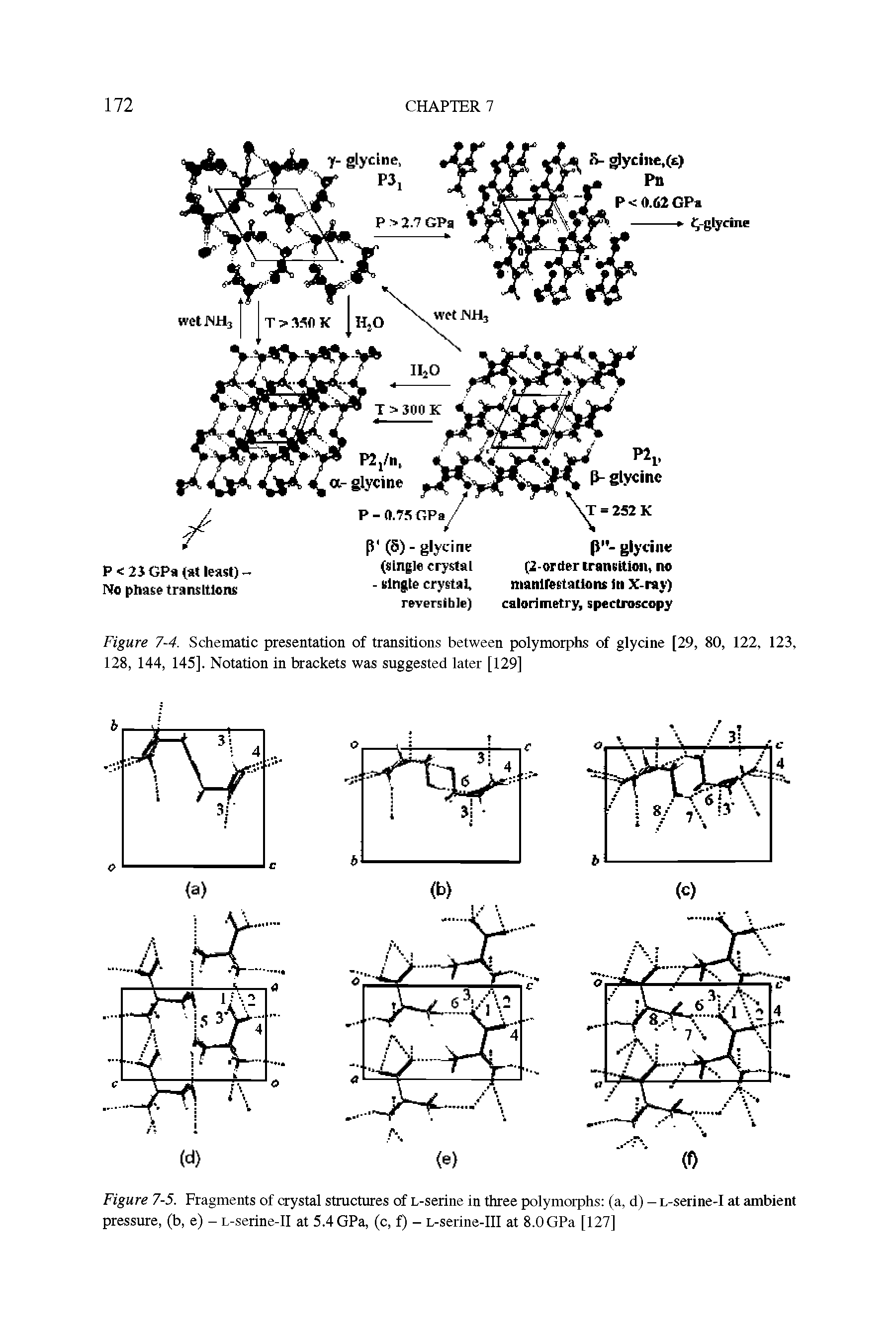 Figure 7-5. Fragments of crystal structures of L-serine in three polymorphs (a, d) - L-serine-I at ambient pressure, (b, e) - L-serine-II at 5.4 GPa, (c, f) - L-serine-III at 8.0 GPa [127]...