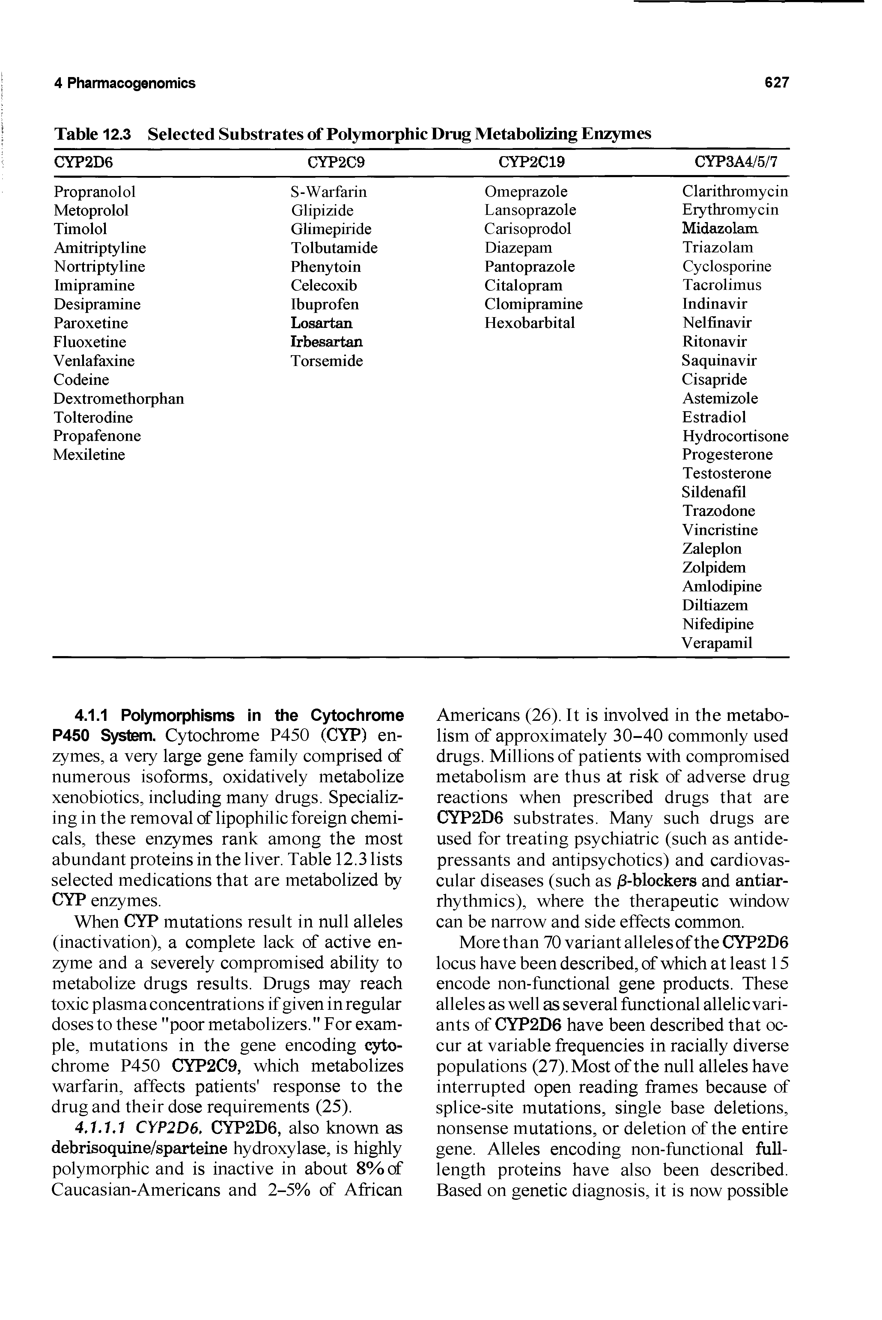 Table 12.3 Selected Substrates of Polymorphic Drug Metabolizing Enzymes...