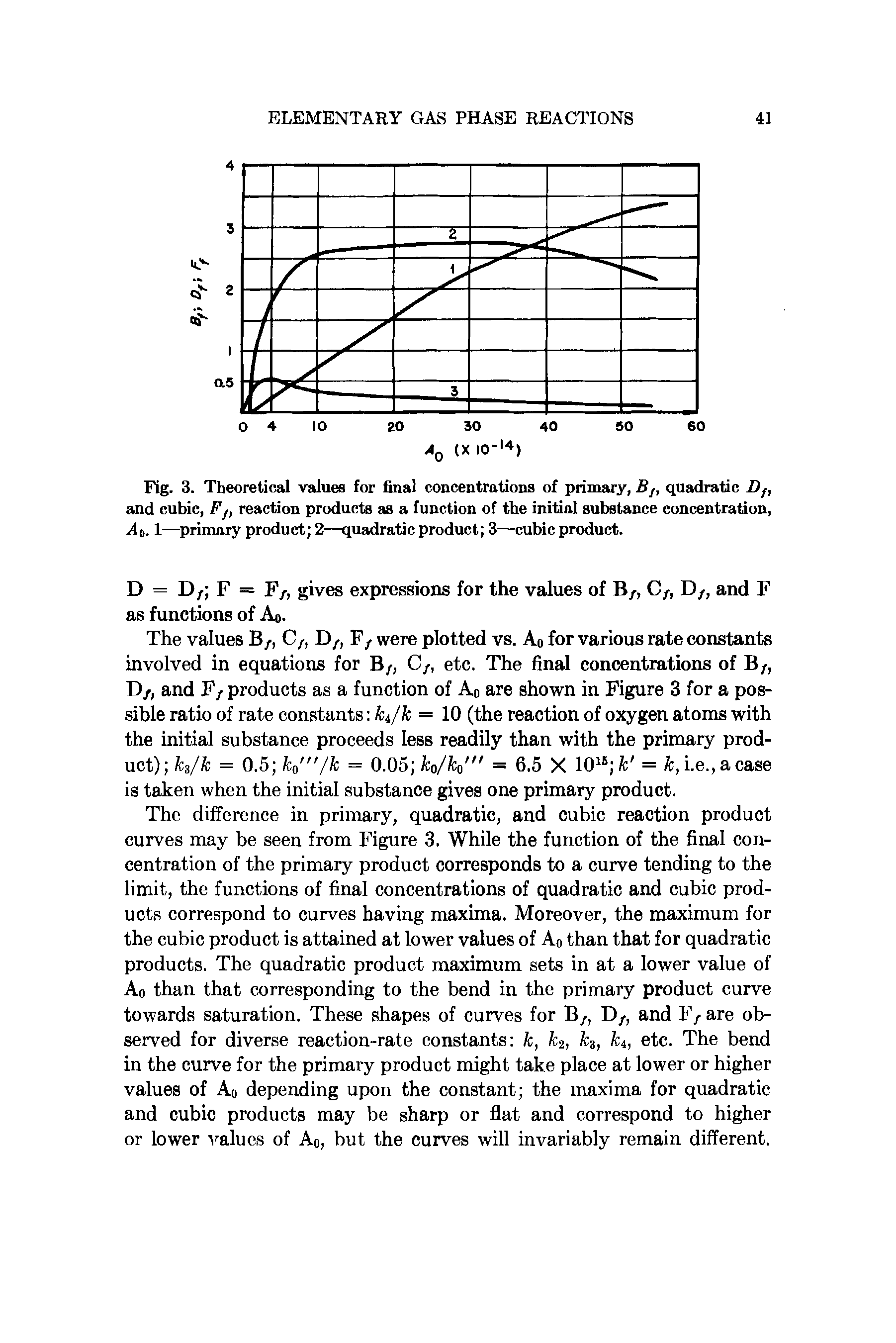 Fig. 3. Theoretical values for final concentrations of primary, Bj, quadratic Df, and cubic, Fj, reaction products as a function of the initial substance concentration, At,. 1—primary product 2—quadratic product 3—cubic product.