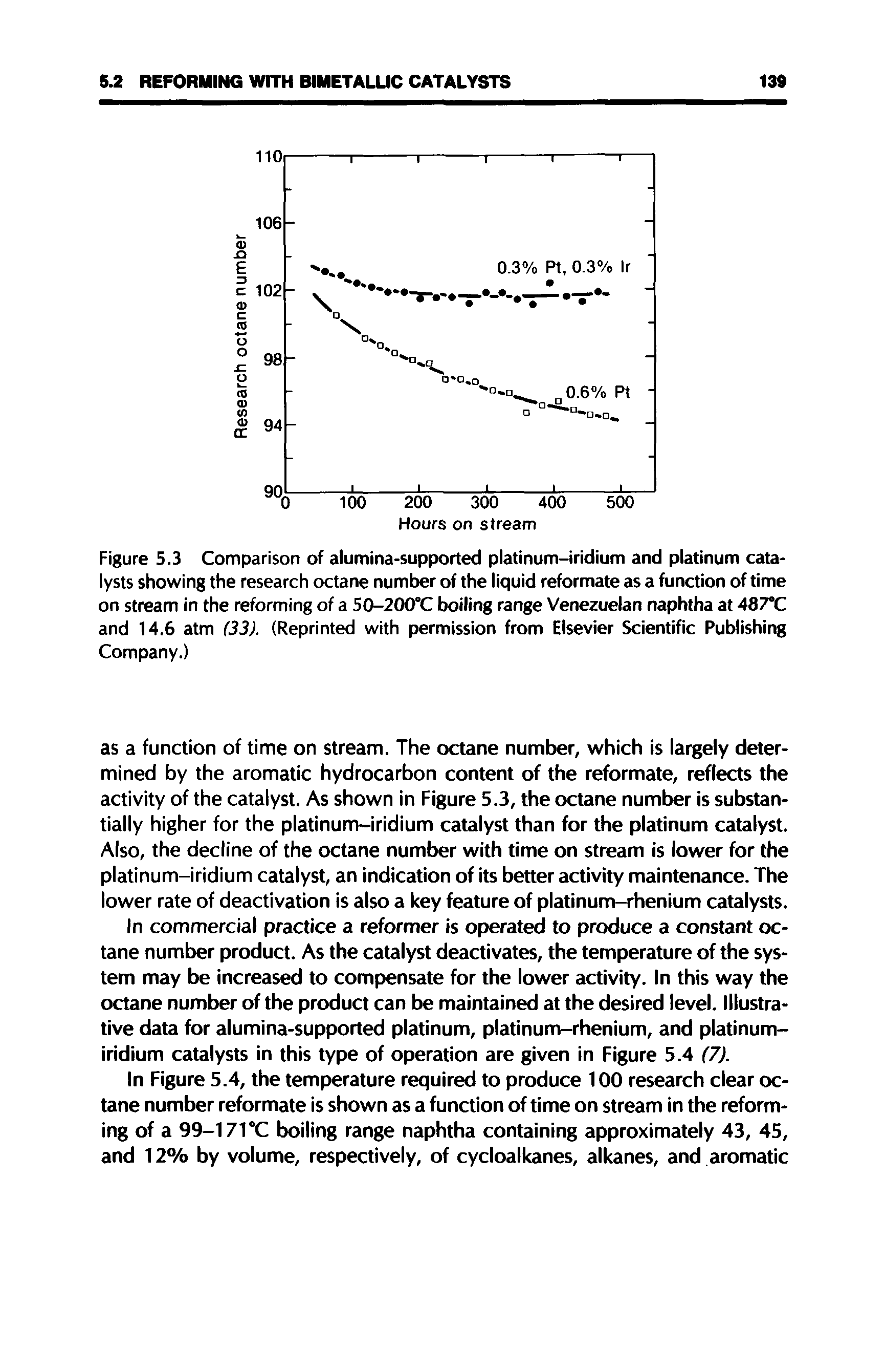 Figure 5.3 Comparison of alumina-supported platinum-iridium and platinum catalysts showing the research octane number of the liquid reformate as a function of time on stream in the reforming of a 50-200°C boiling range Venezuelan naphtha at 487°C and 14.6 atm (33). (Reprinted with permission from Elsevier Scientific Publishing Company.)...