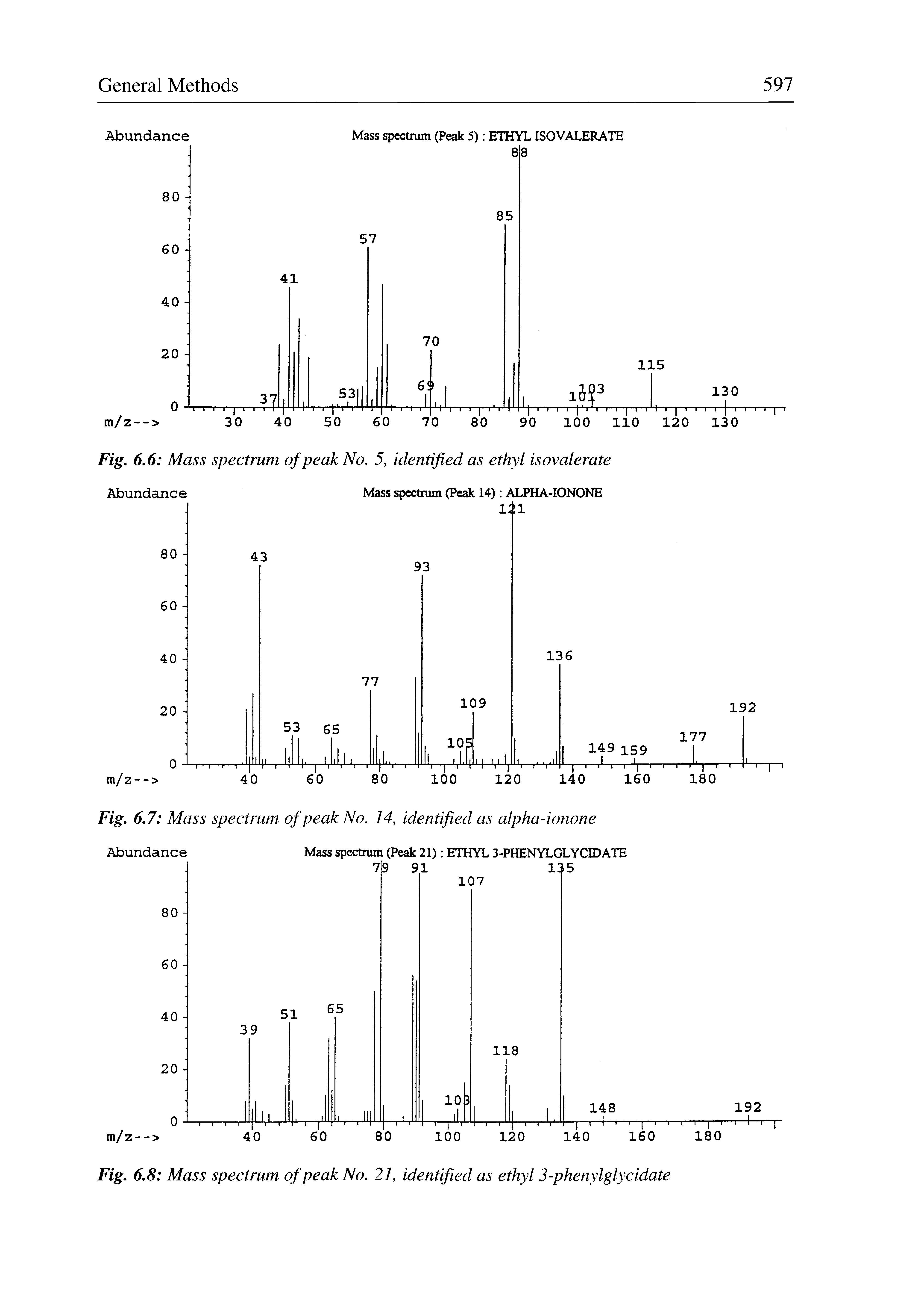 Fig. 6. 7 Mass spectrum of peak No. 14, identified as alpha-ionone...