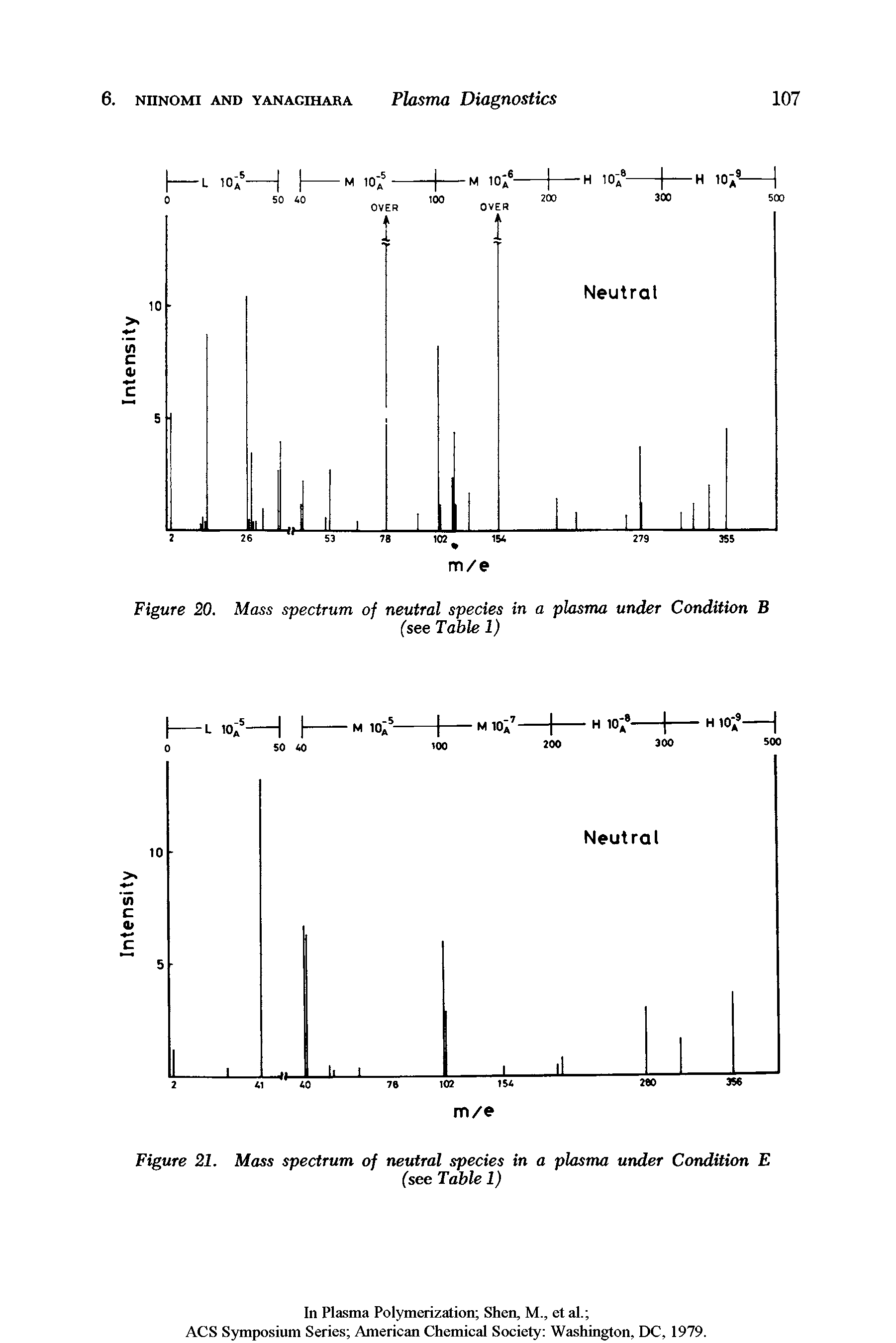 Figure 20. Mass spectrum of neutral species in a plasma under Condition B...
