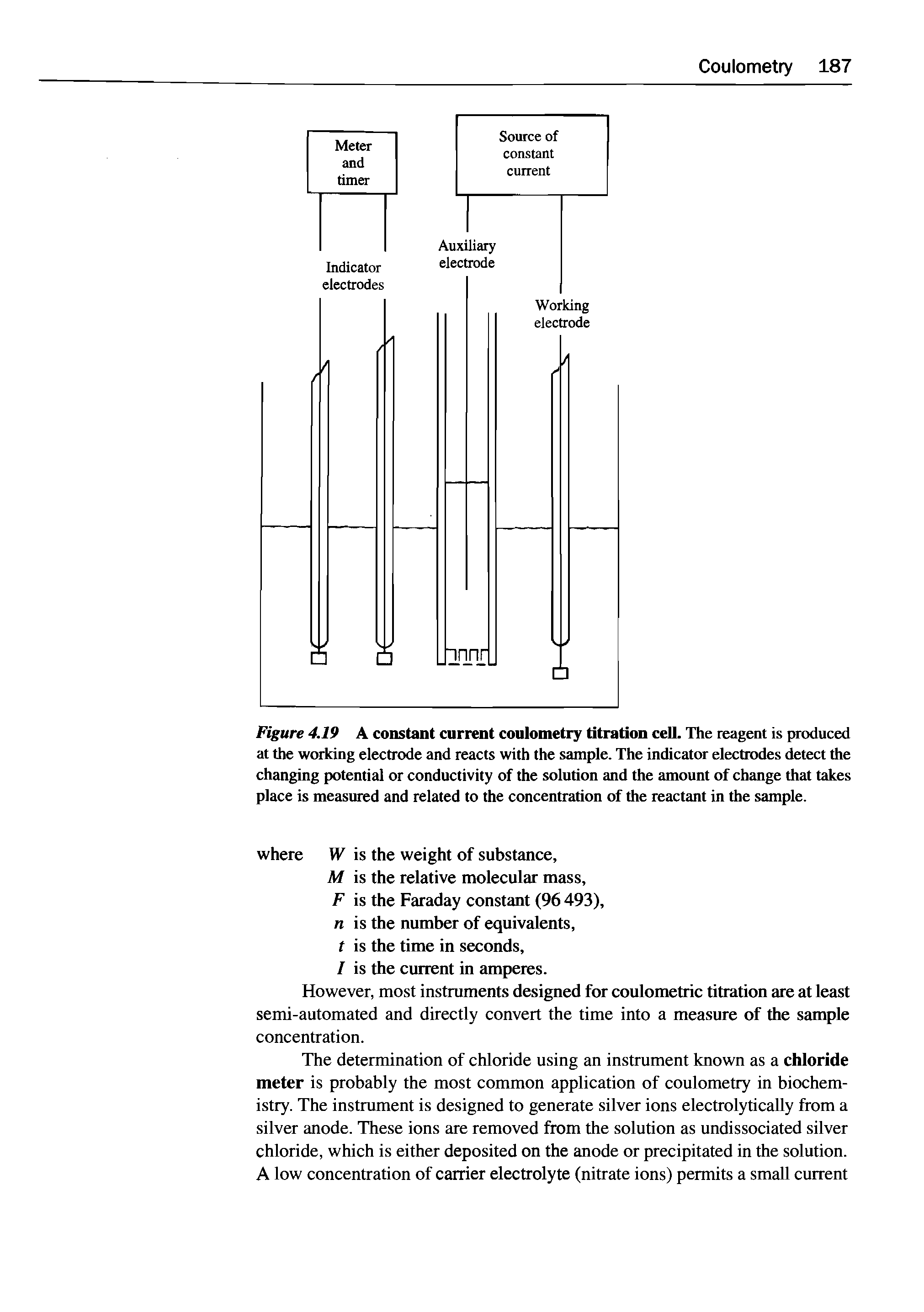 Figure 4.19 A constant current coulometry titration cell. The reagent is produced at the working electrode and reacts with the sample. The indicator electrodes detect the changing potential or conductivity of the solution and the amount of change that takes place is measured and related to the concentration of the reactant in the sample.