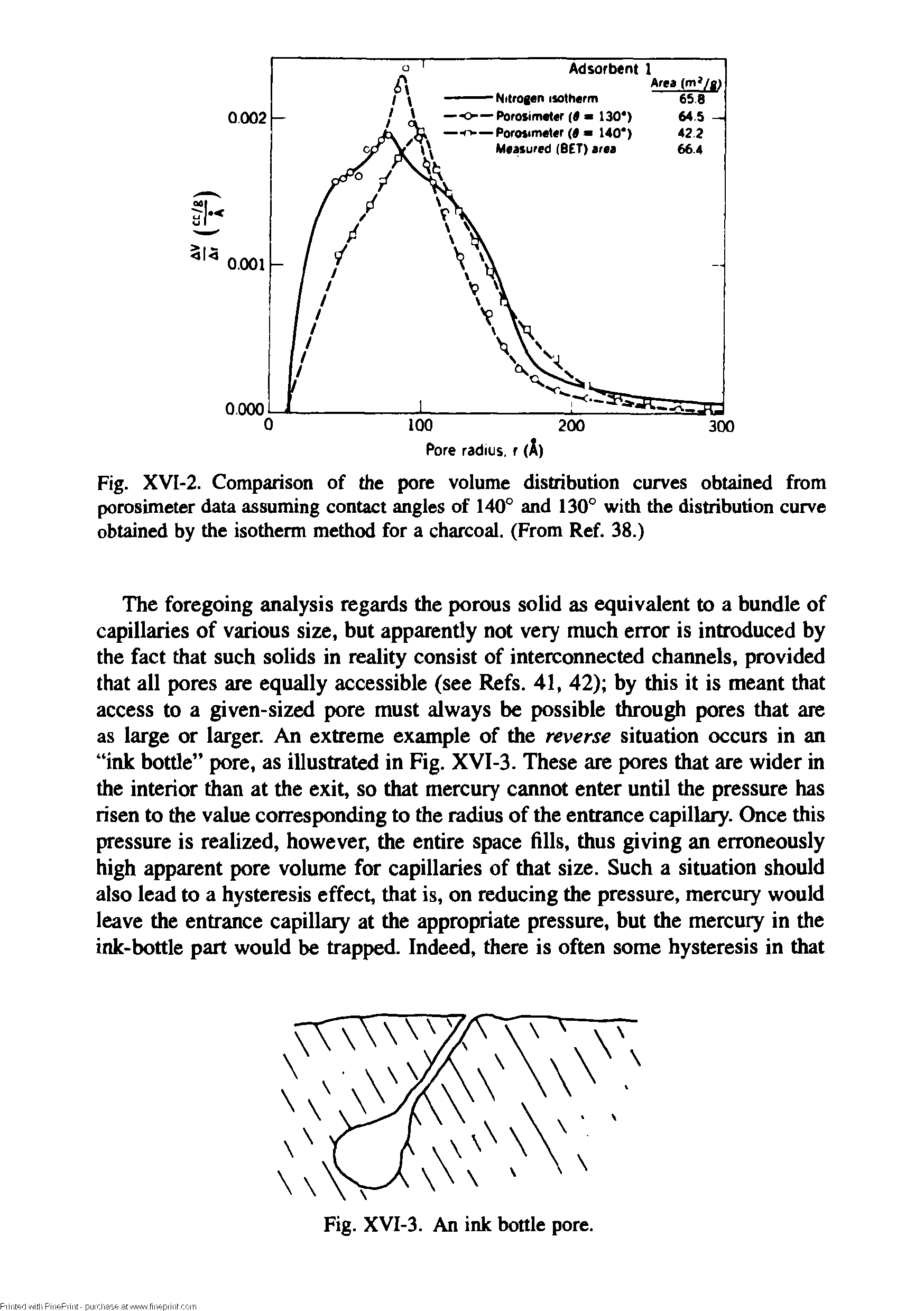 Fig. XVI-2. Comparison of the pore volume distribution curves obtained from porosimeter data assuming contact angles of 140° and 130° with the distribution curve obtained by the isotherm method for a charcoal. (From Ref. 38.)...