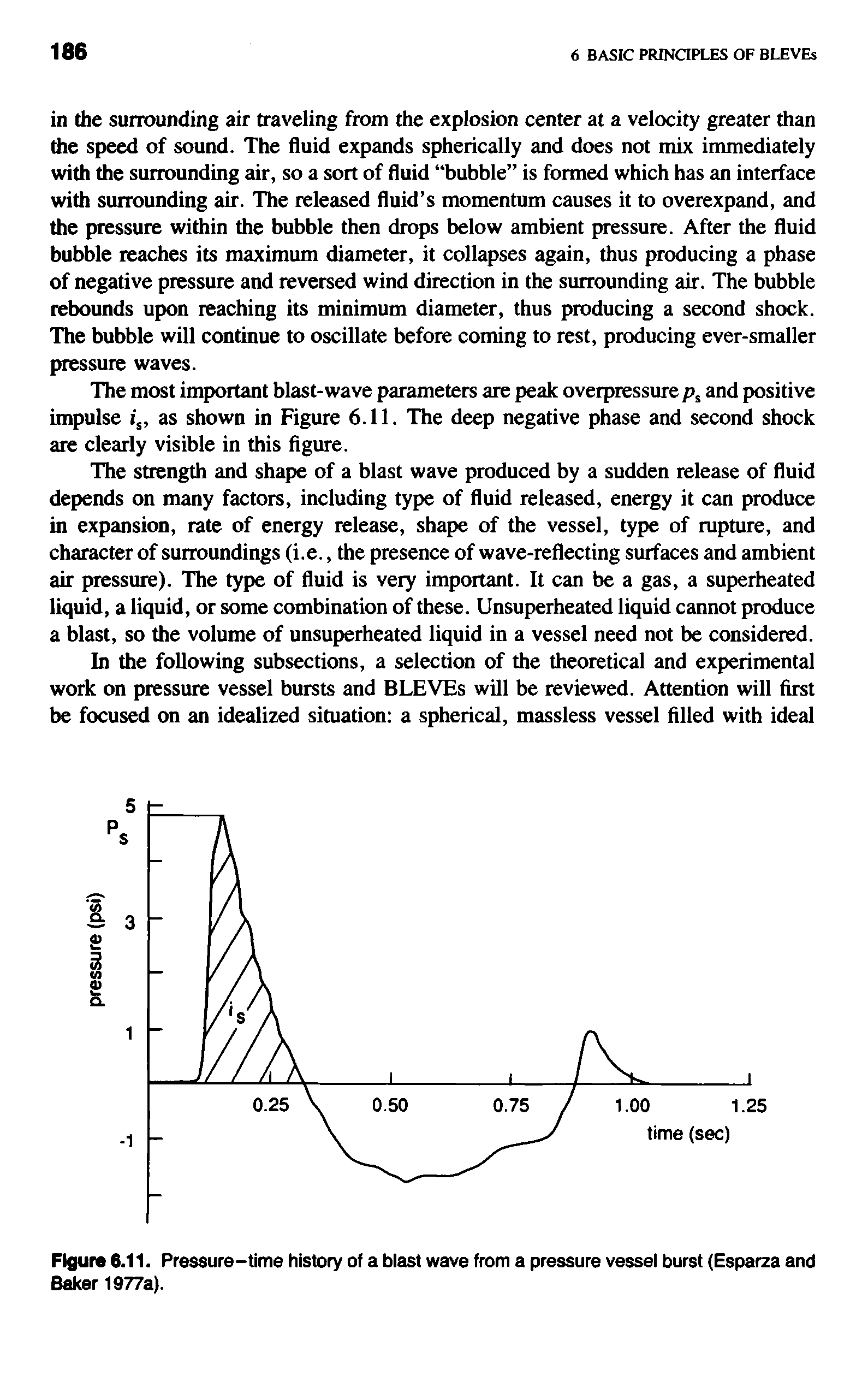 Figure 6.11. Pressure-time history of a biast wave from a pressure vessei burst (Esparza and Baker 1977a).