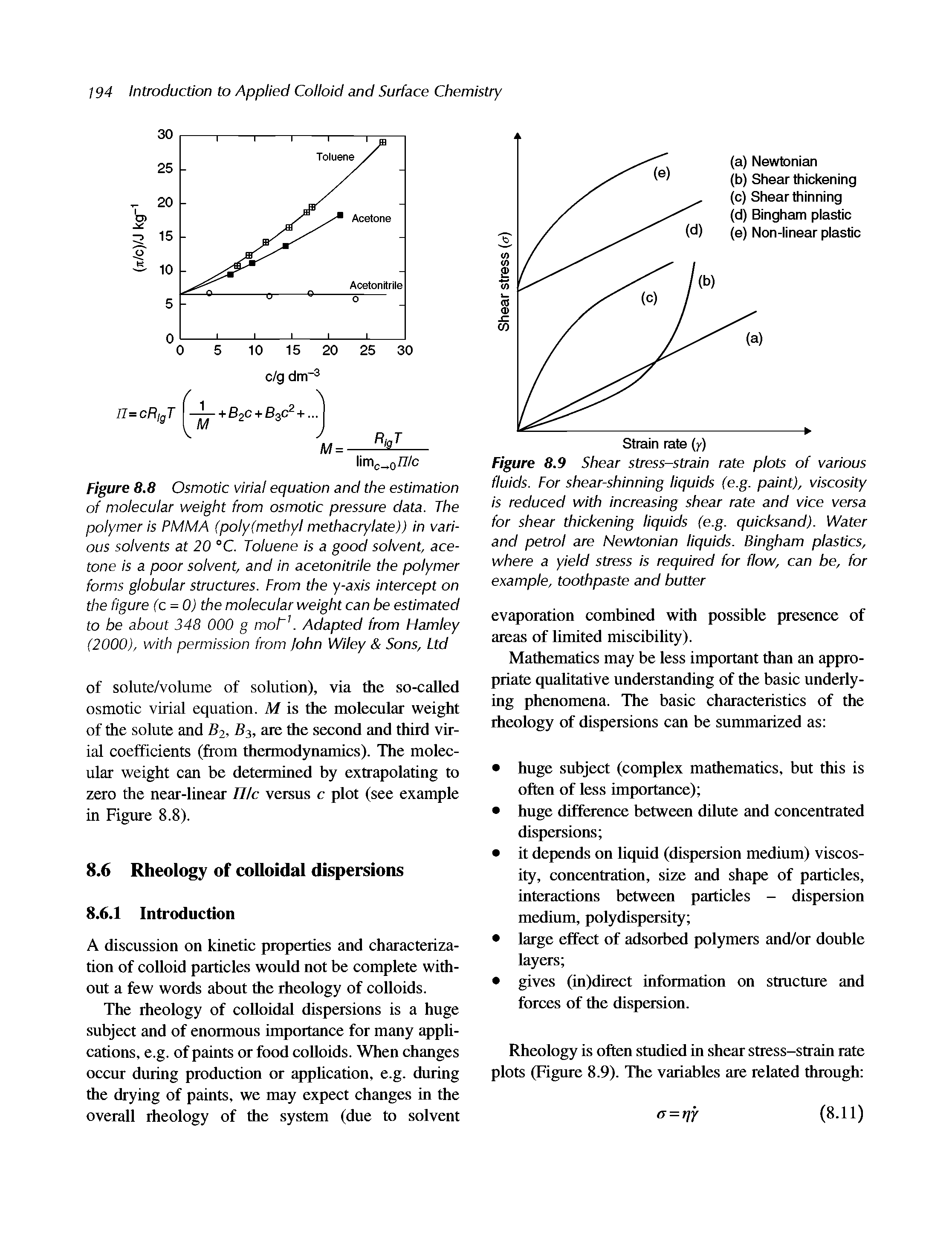 Figure 8.8 Osmotic virial equation and the estimation of molecular weight from osmotic pressure data. The polymer is PMMA (poly(methyl methacrylate)) in various solvents at 20 °C. Toluene is a good solvent, acetone is a poor solvent, and in acetonitrile the polymer forms globular structures. From the y-axis intercept on the figure (c = 0) the molecular weight can be estimated to be about 348 000 g mot . Adapted from Hamley (2000), with permission from John Wiley Sons, Ltd...