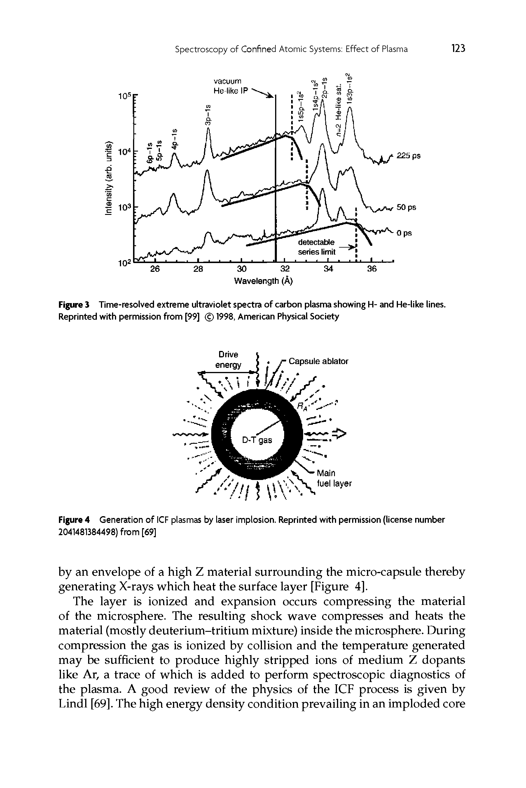 Figure 3 Time-resolved extreme ultraviolet spectra of carbon plasma showing H- and He-like lines. Reprinted with permission from [99] 1998, American Physical Society...