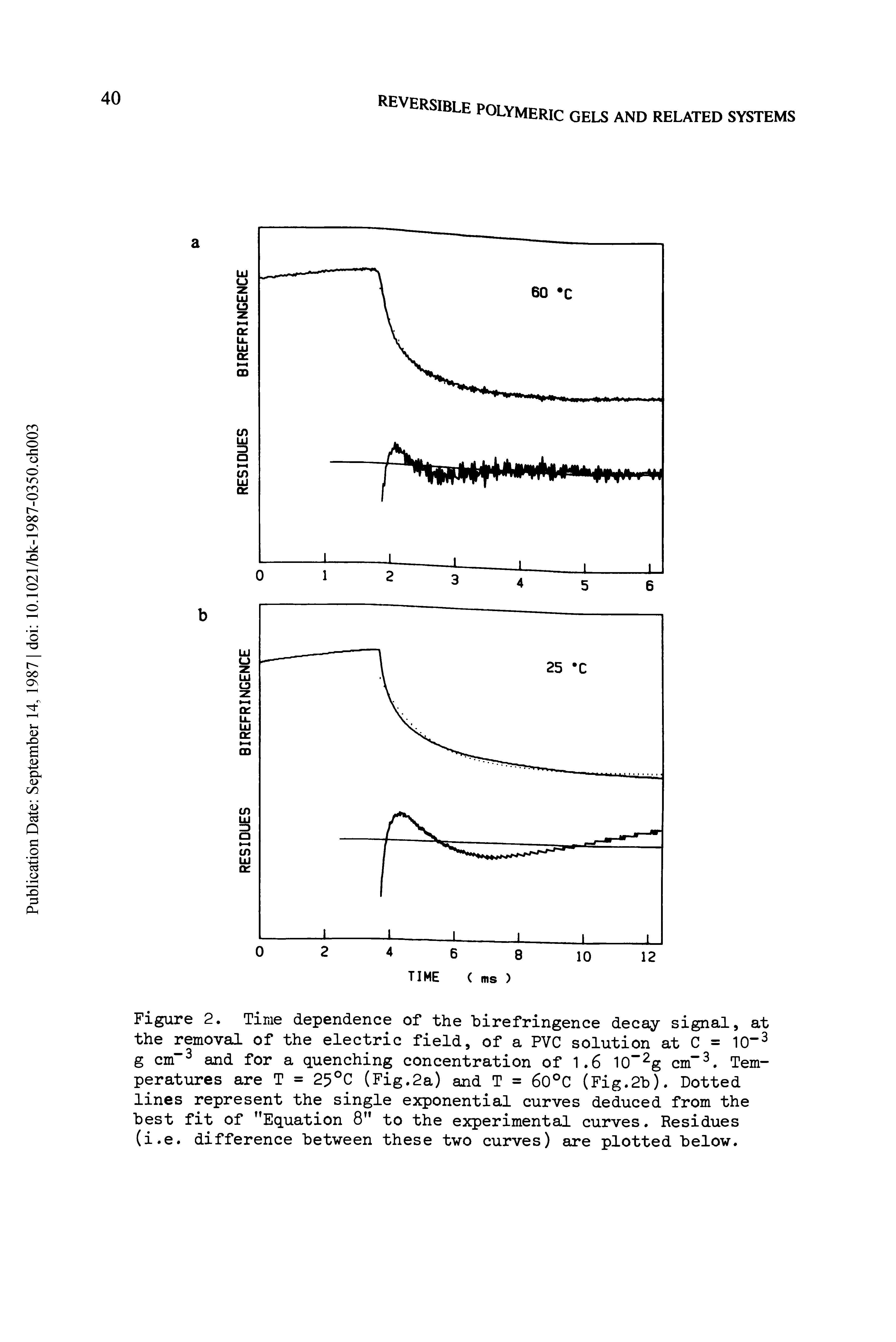Figure 2. Time dependence of the "birefringence decay signal, at the removal of the electric field, of a PVC solution at C = 10" g cm and for a quenching concentration of 1.6 10 g cm . Temperatures are T = 25°C (Fig,2a) and T = 60°C (Fig.2b). Dotted lines represent the single exponential curves deduced from the "best fit of Equation 8 to the experimental curves. Residues (i.e. difference between these two curves) are plotted below.